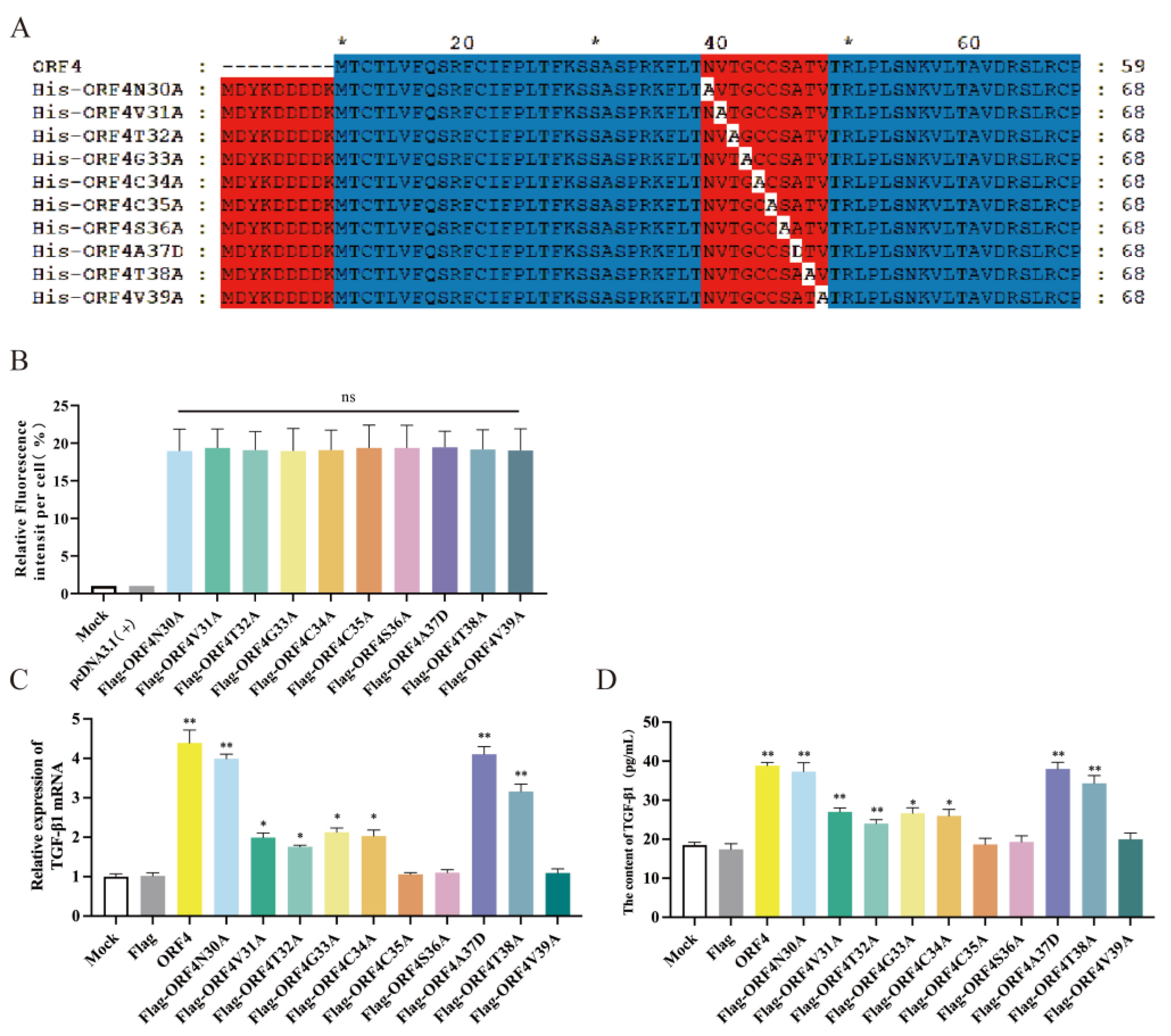 Viruses 15 01602 g004