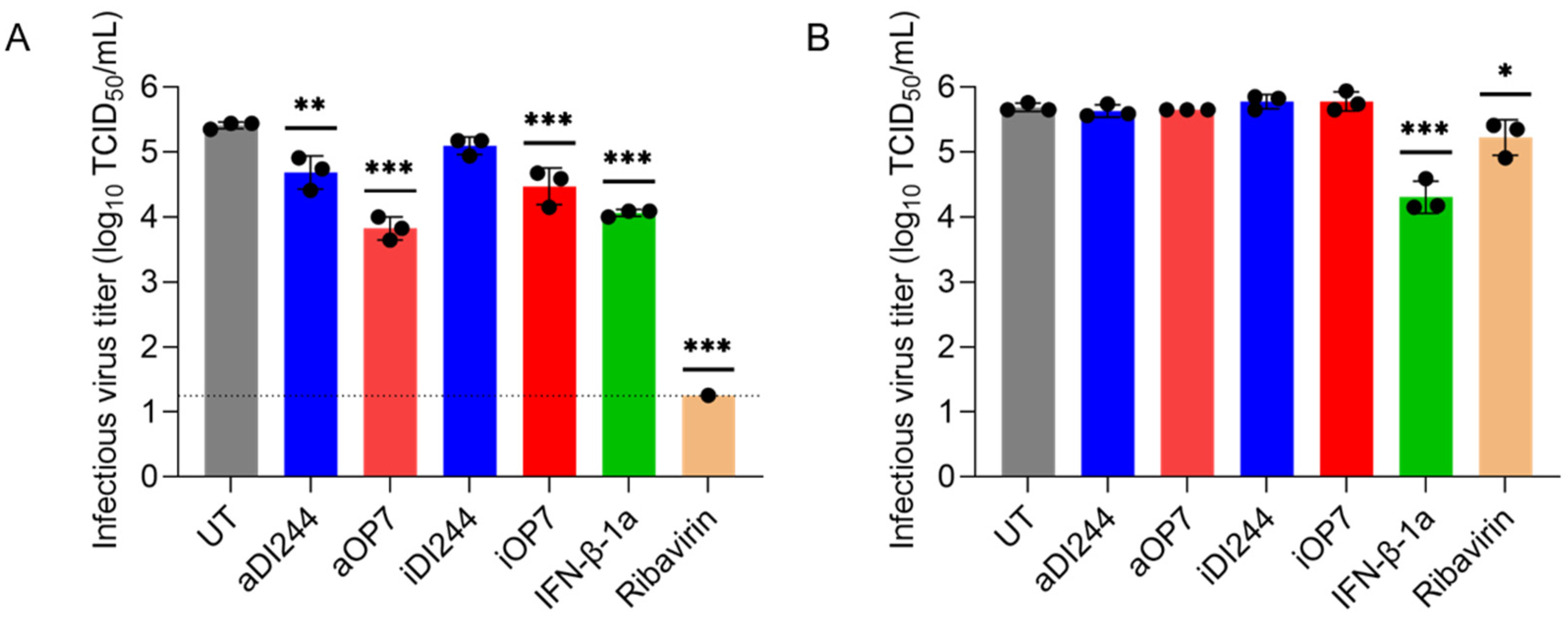 Viruses 15 01872 g006