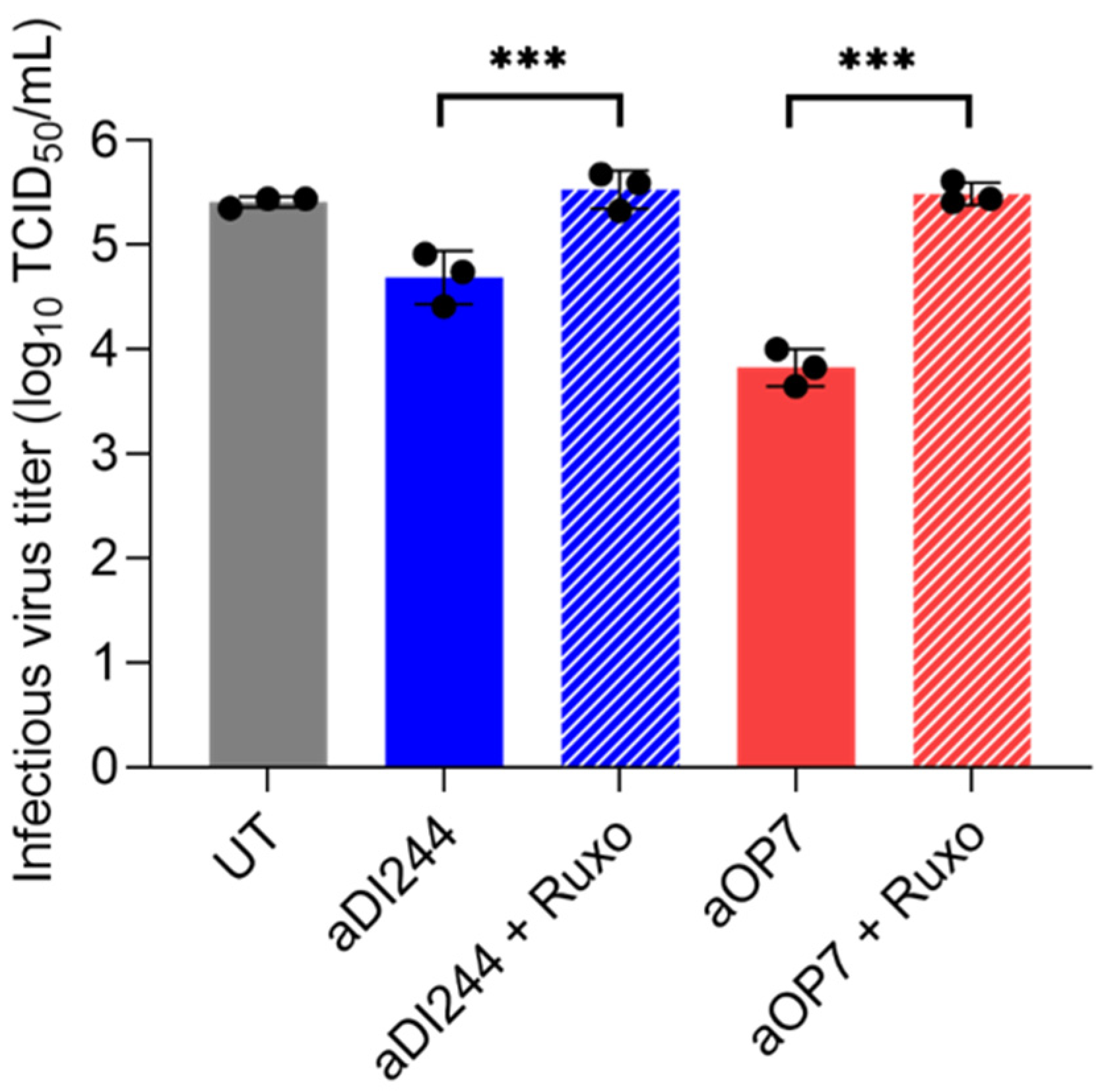 Viruses 15 01872 g008