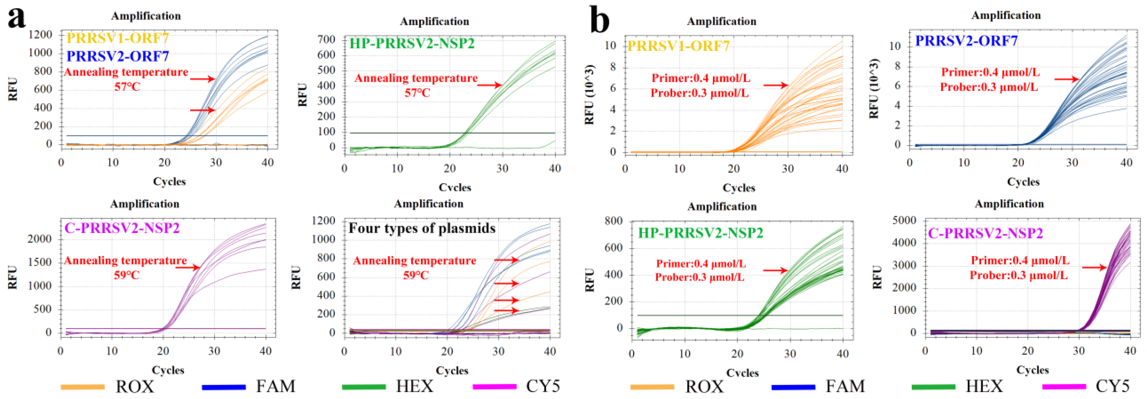 Viruses 15 01946 g003