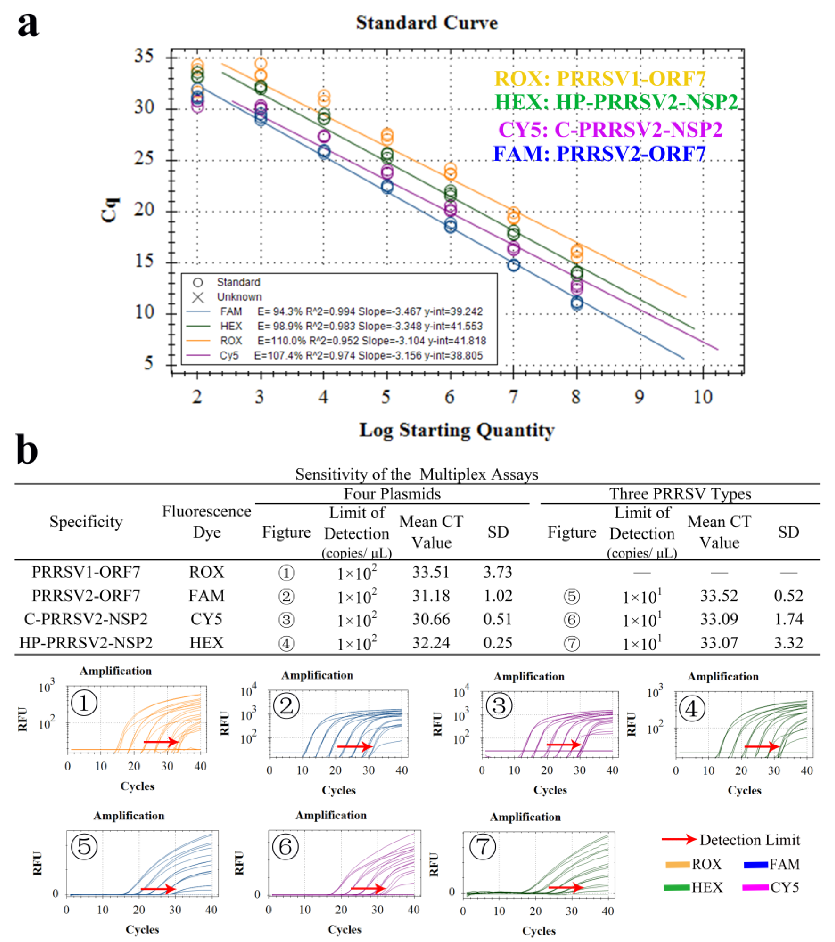Viruses 15 01946 g007