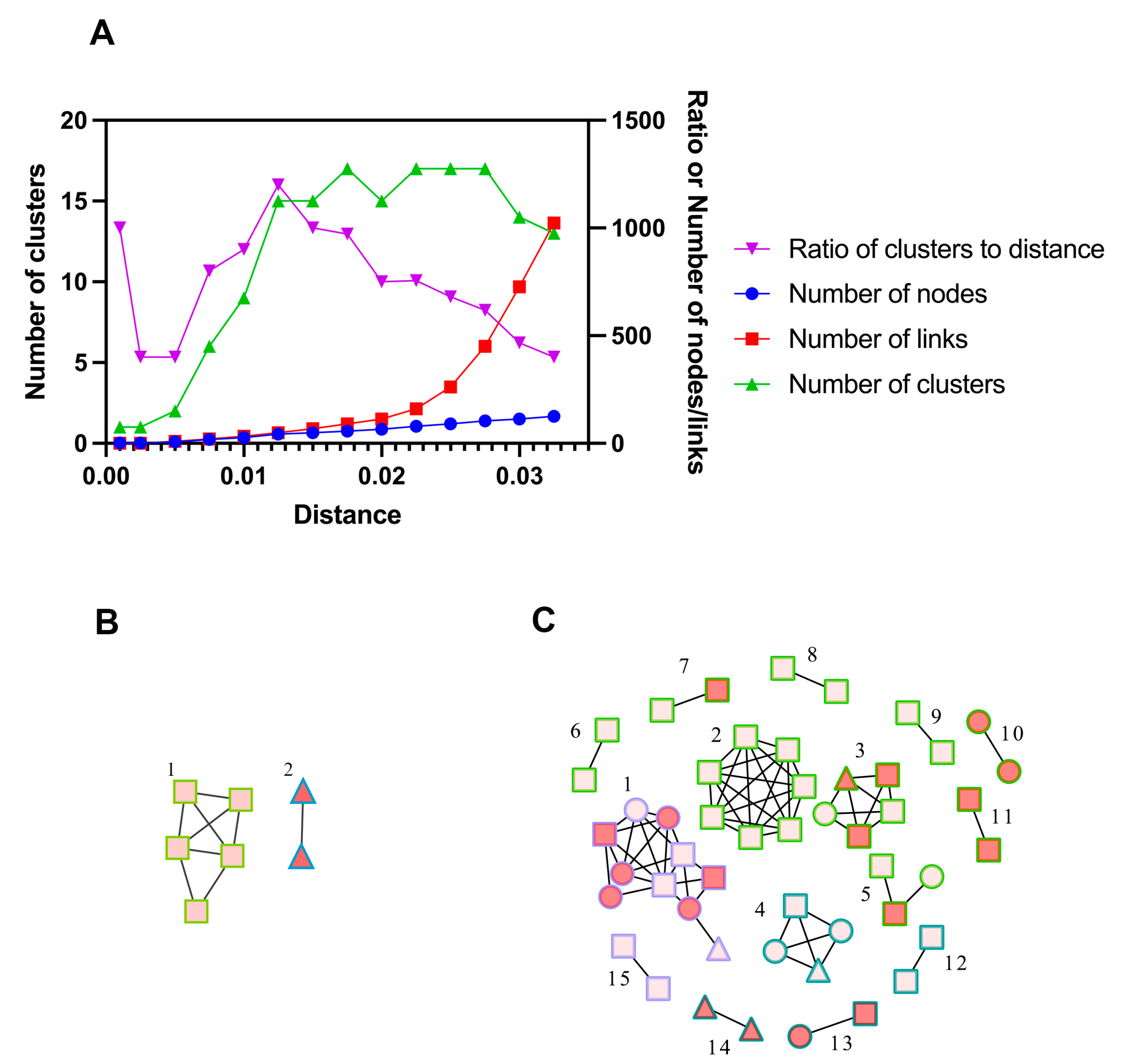 Viruses 15 01947 g002