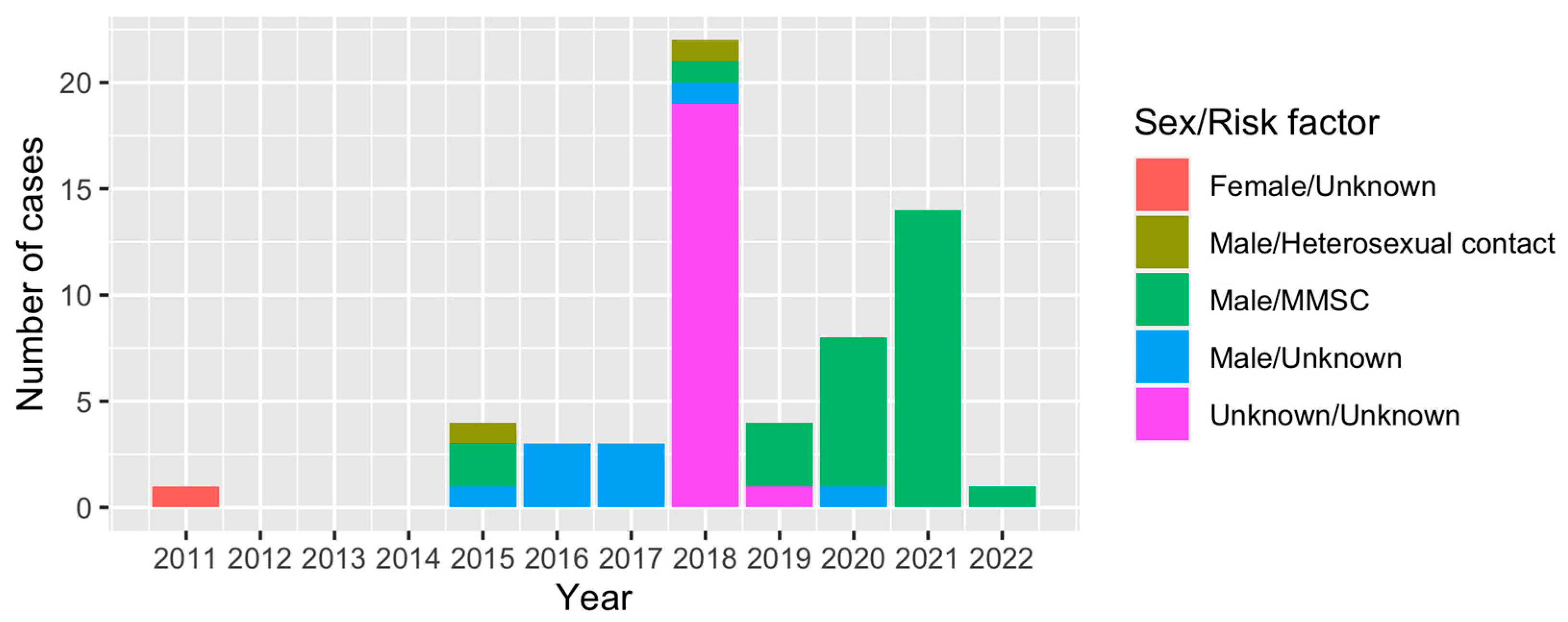 Viruses 15 01947 g004