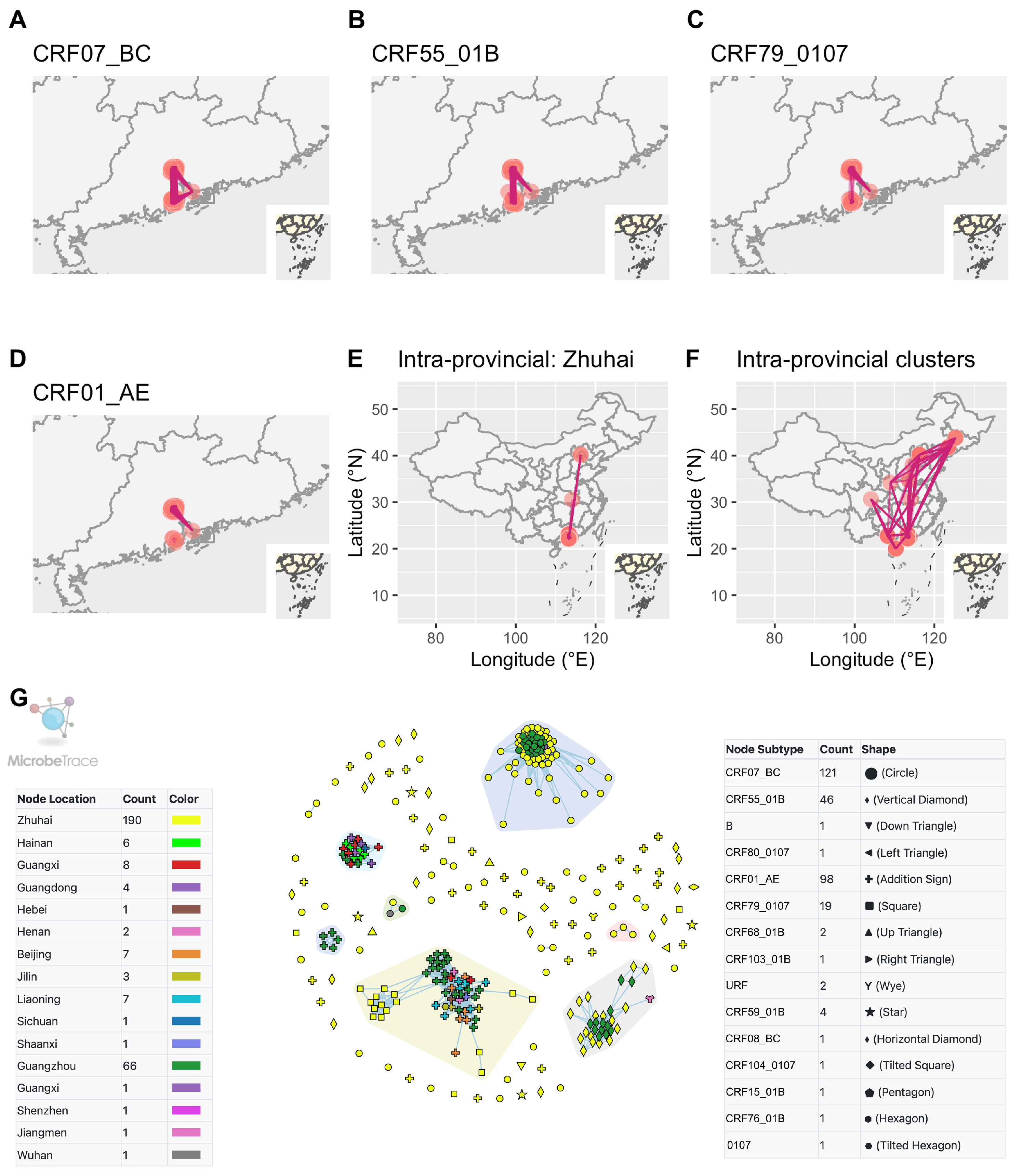 Viruses 15 01947 g005
