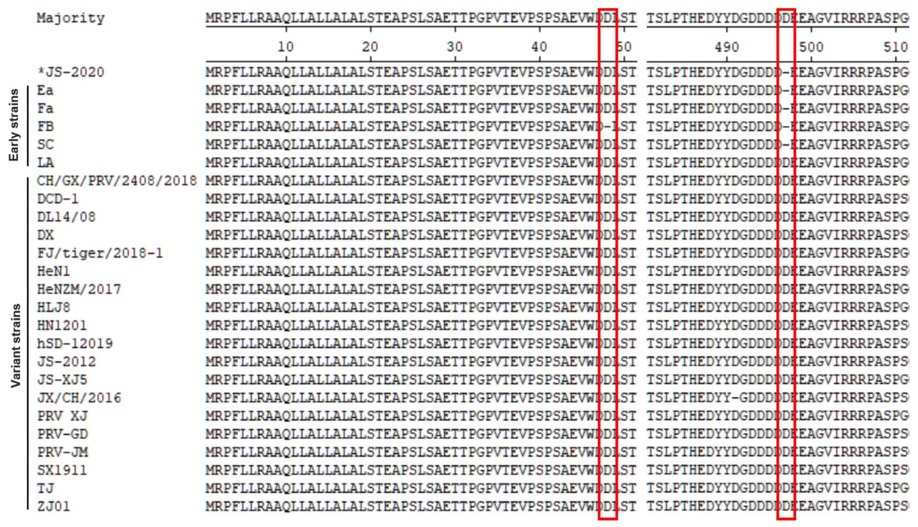 Viruses 15 01966 g004