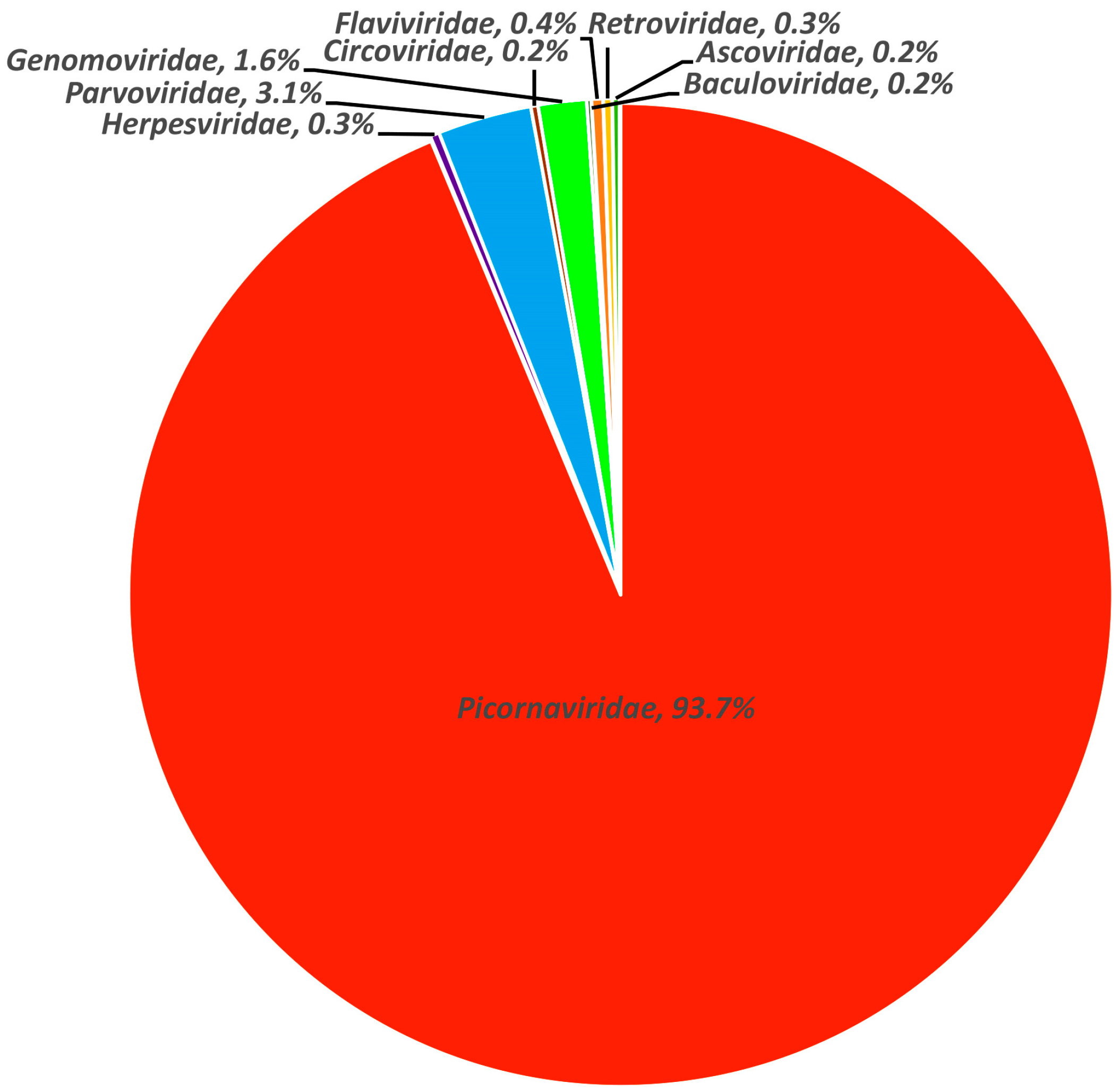 Viruses 15 02068 g001