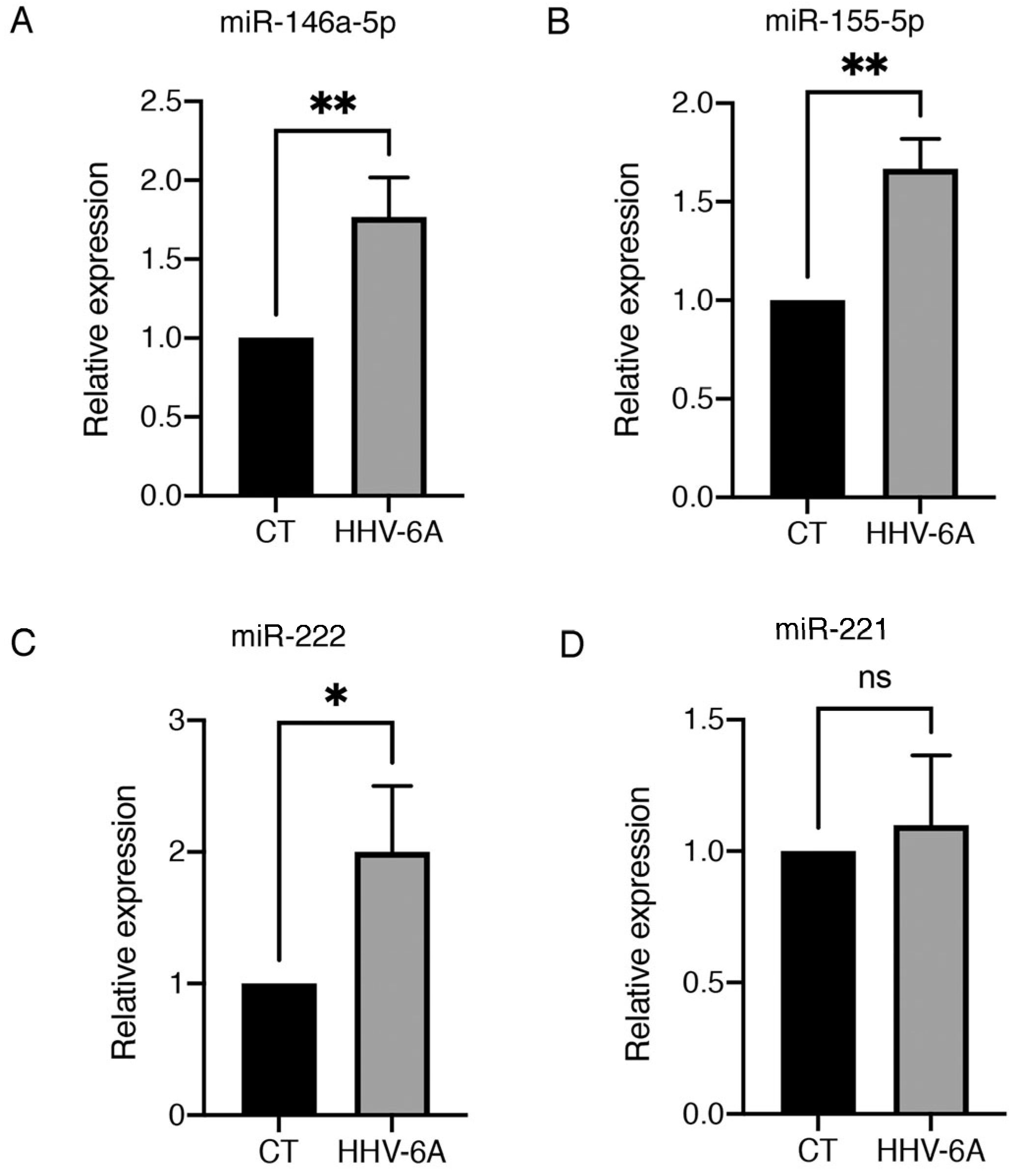 Viruses 15 02122 g002