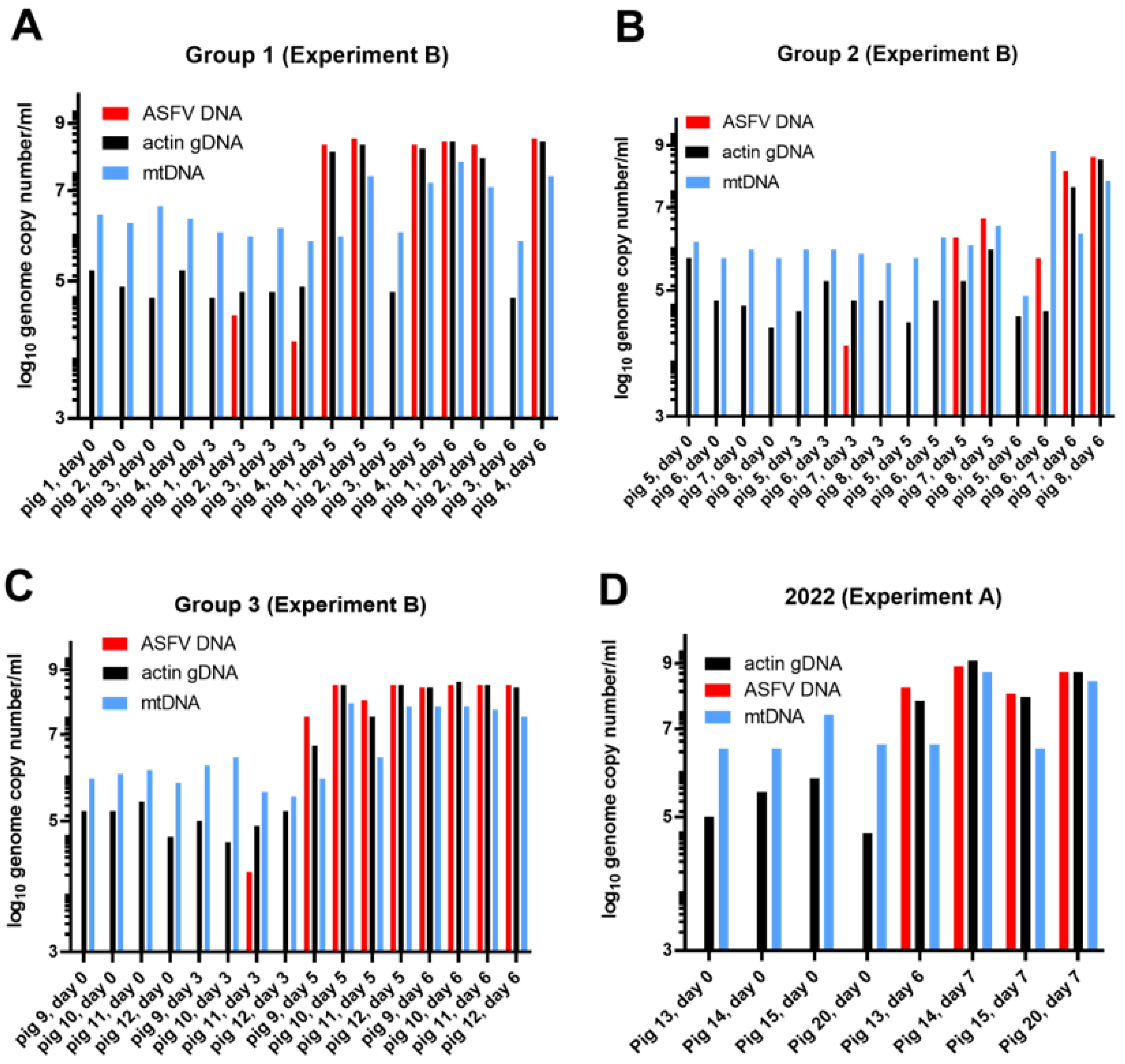 Viruses 15 02133 g003