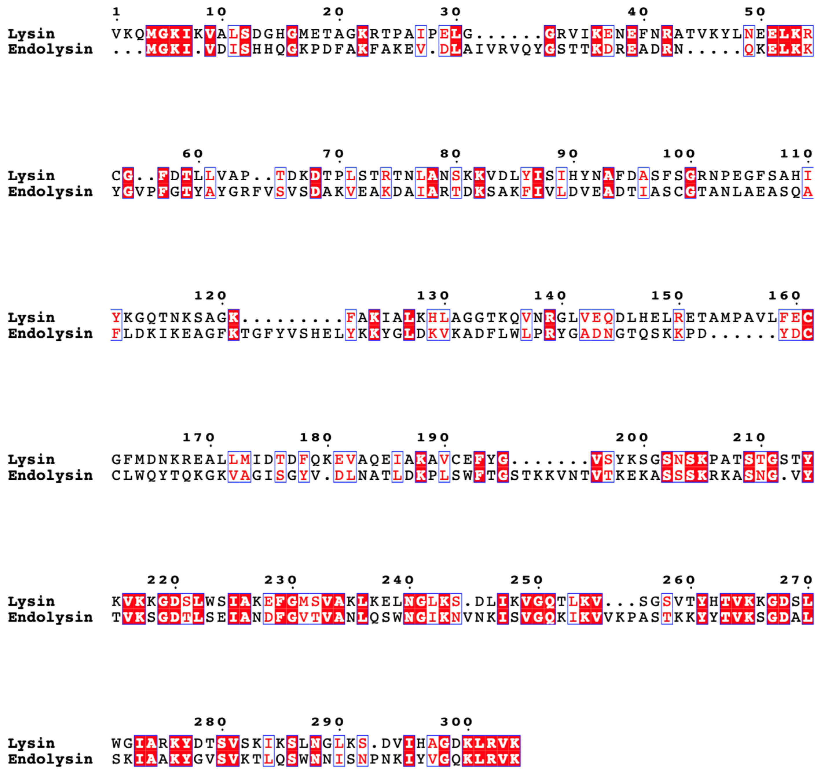 Viruses 15 02267 g005