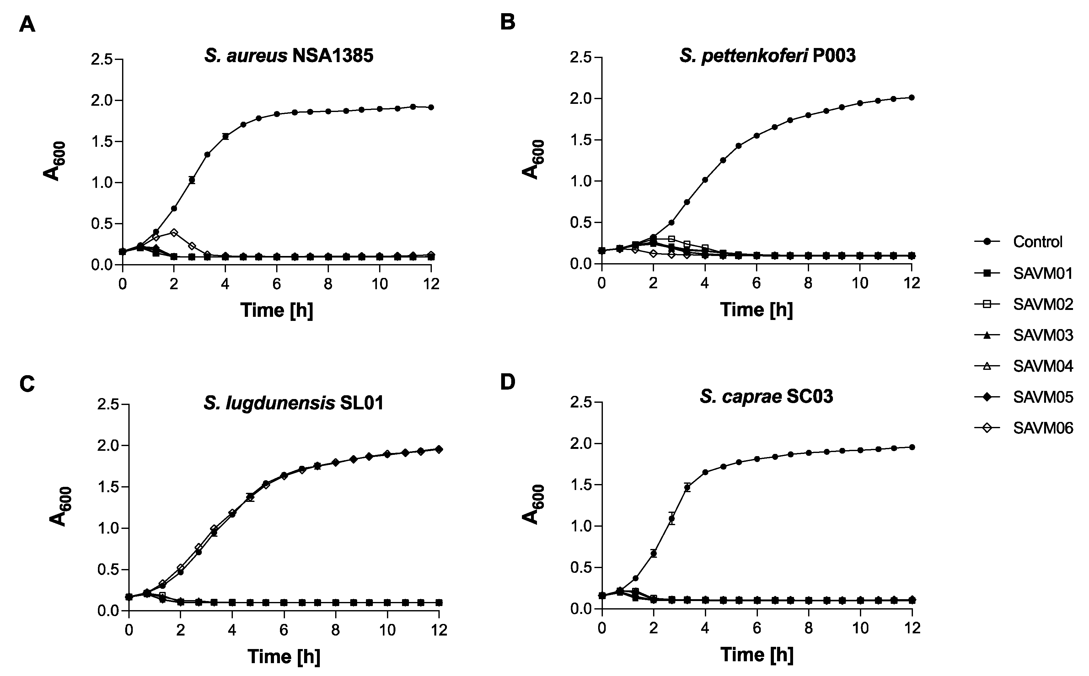 Viruses 15 02287 g003