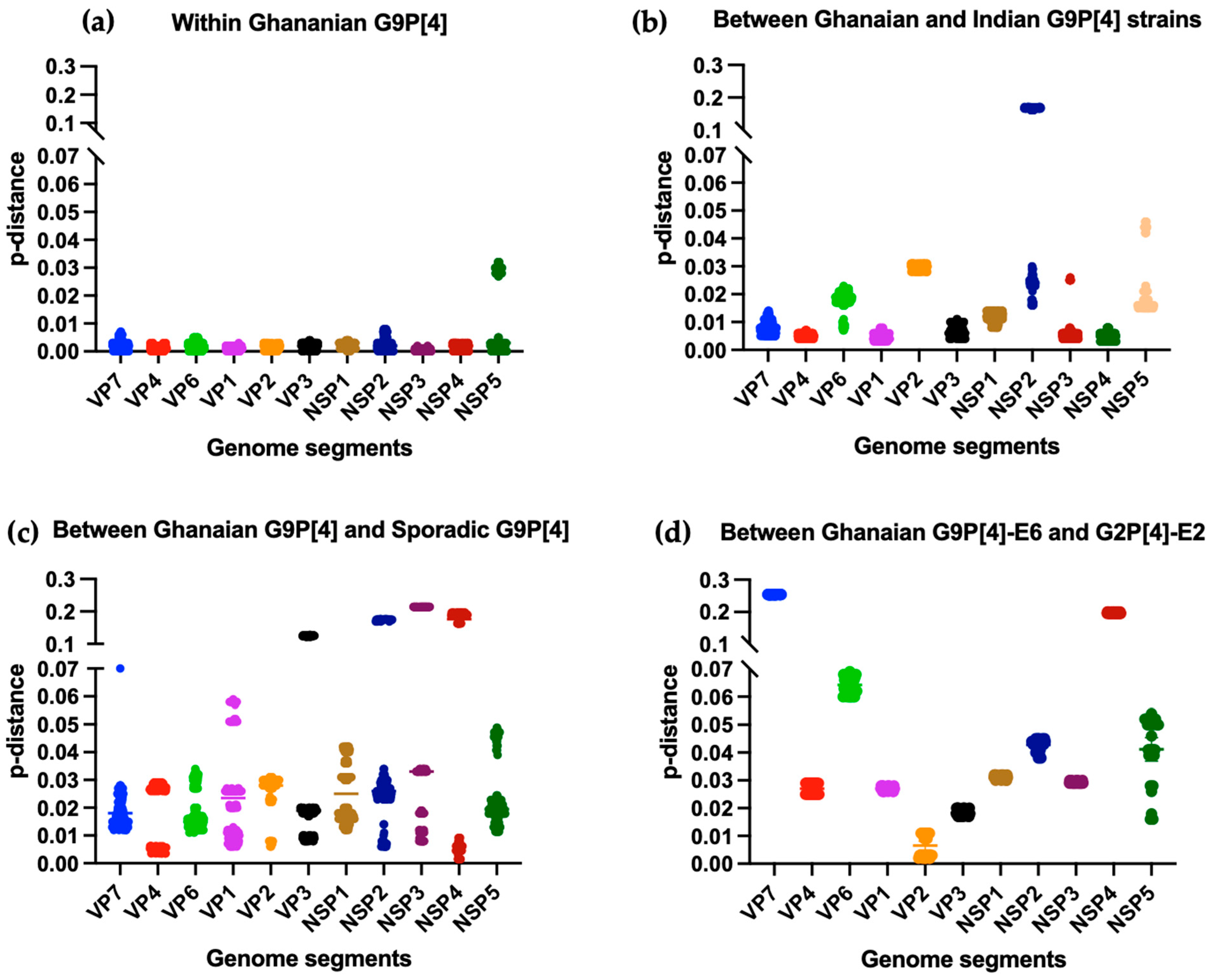 Viruses 15 02453 g003