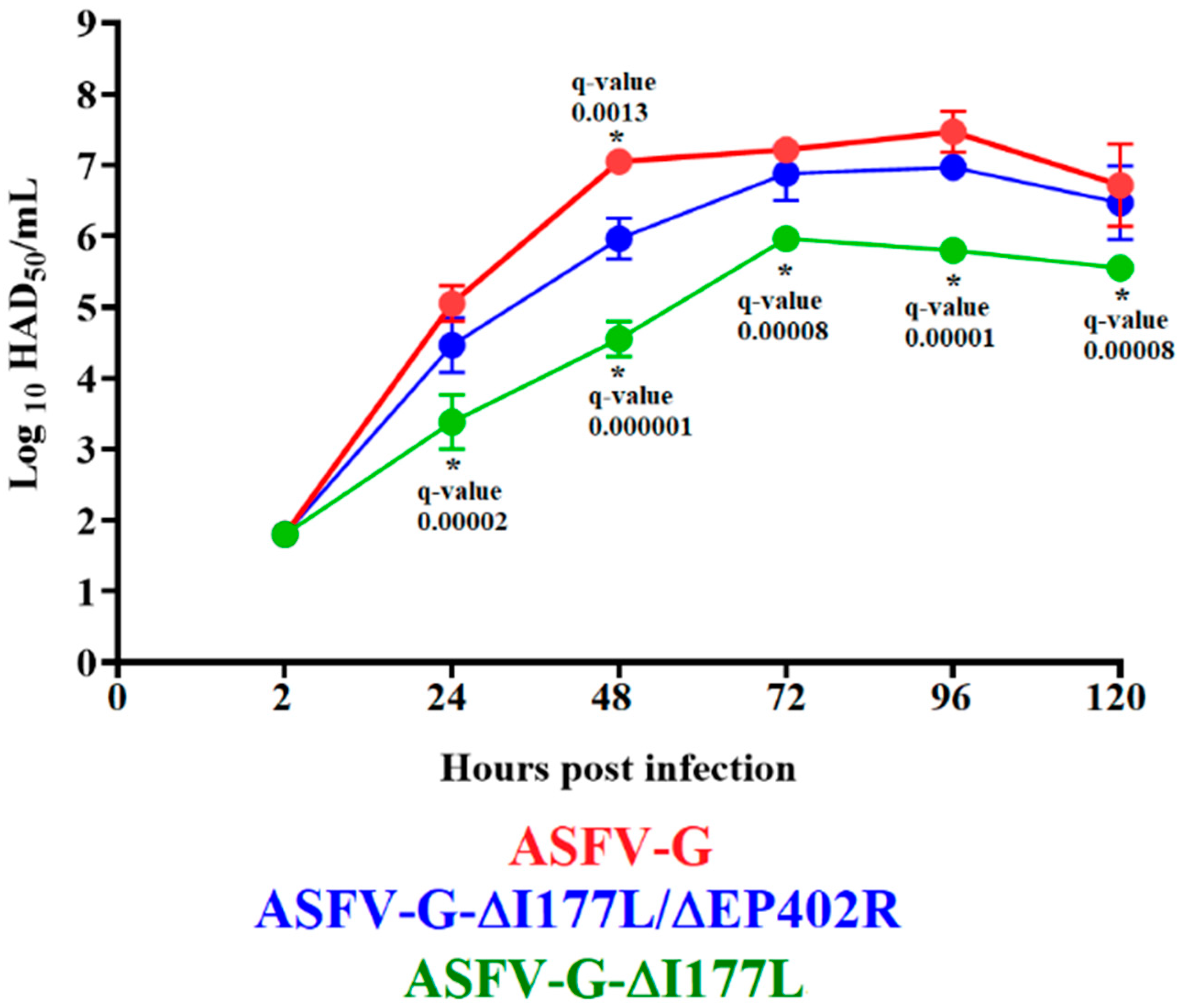 Viruses 16 00376 g002
