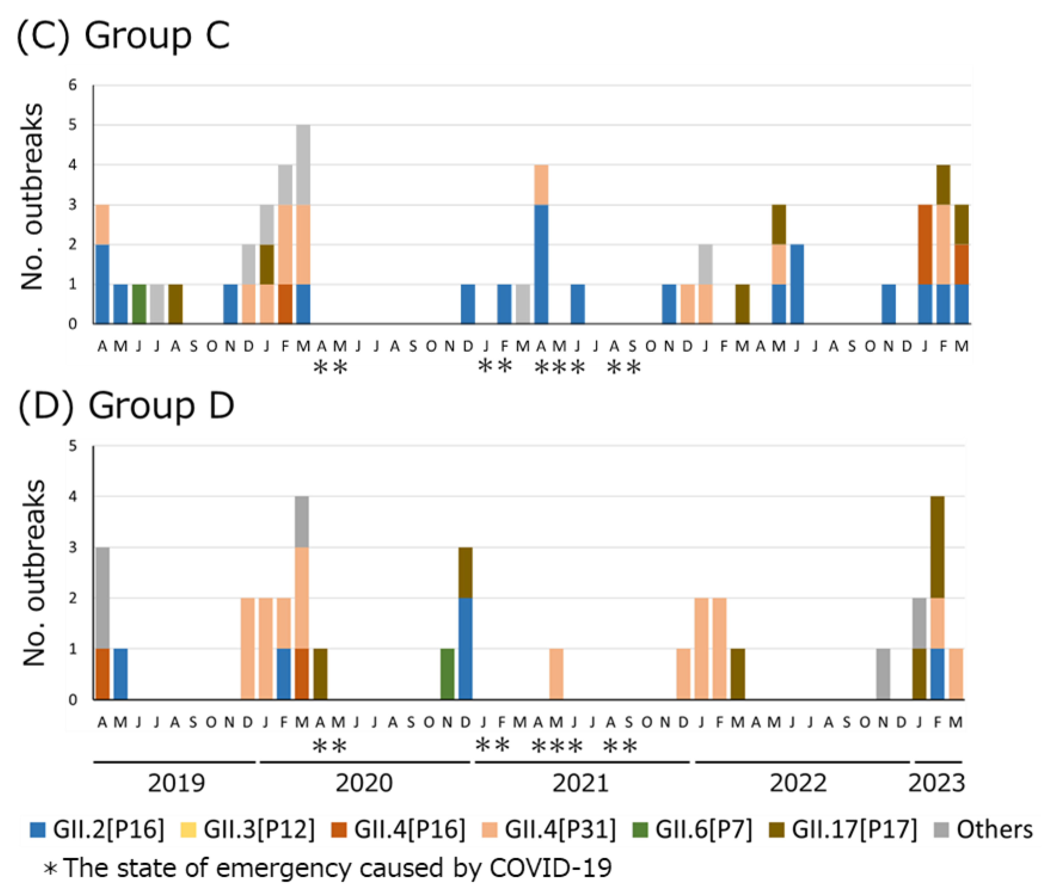 Viruses 16 00654 g002b