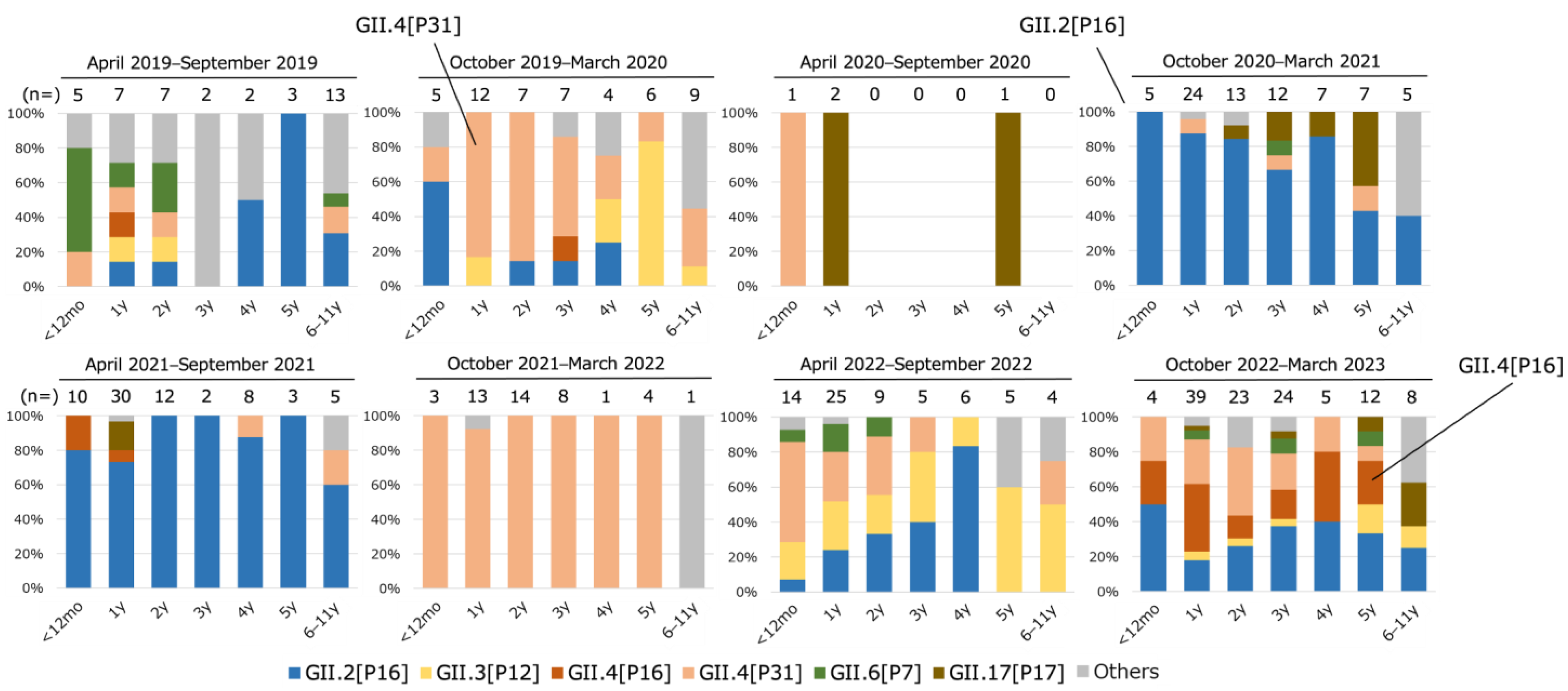 Viruses 16 00654 g003