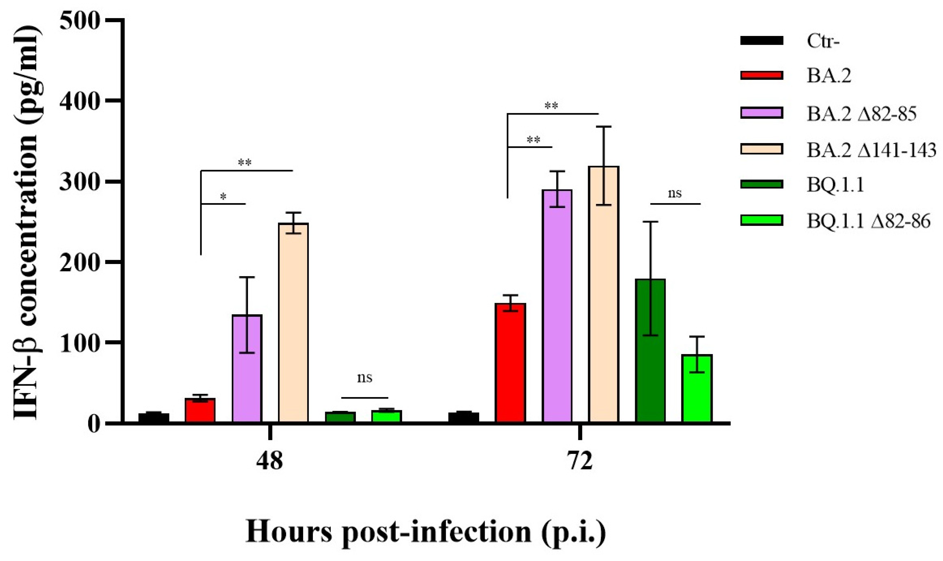 Viruses 16 00689 g002