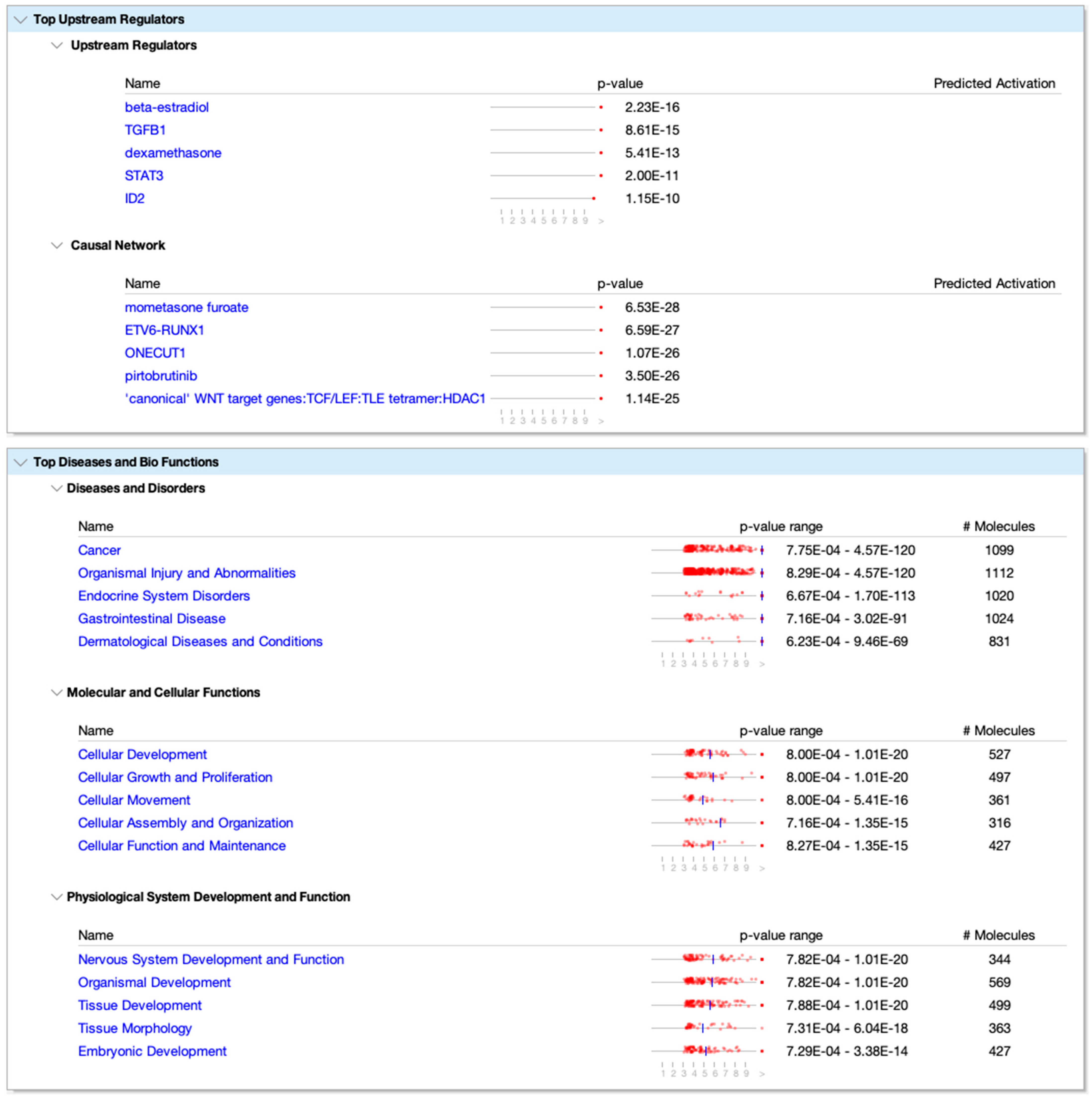 Viruses 16 00721 g005