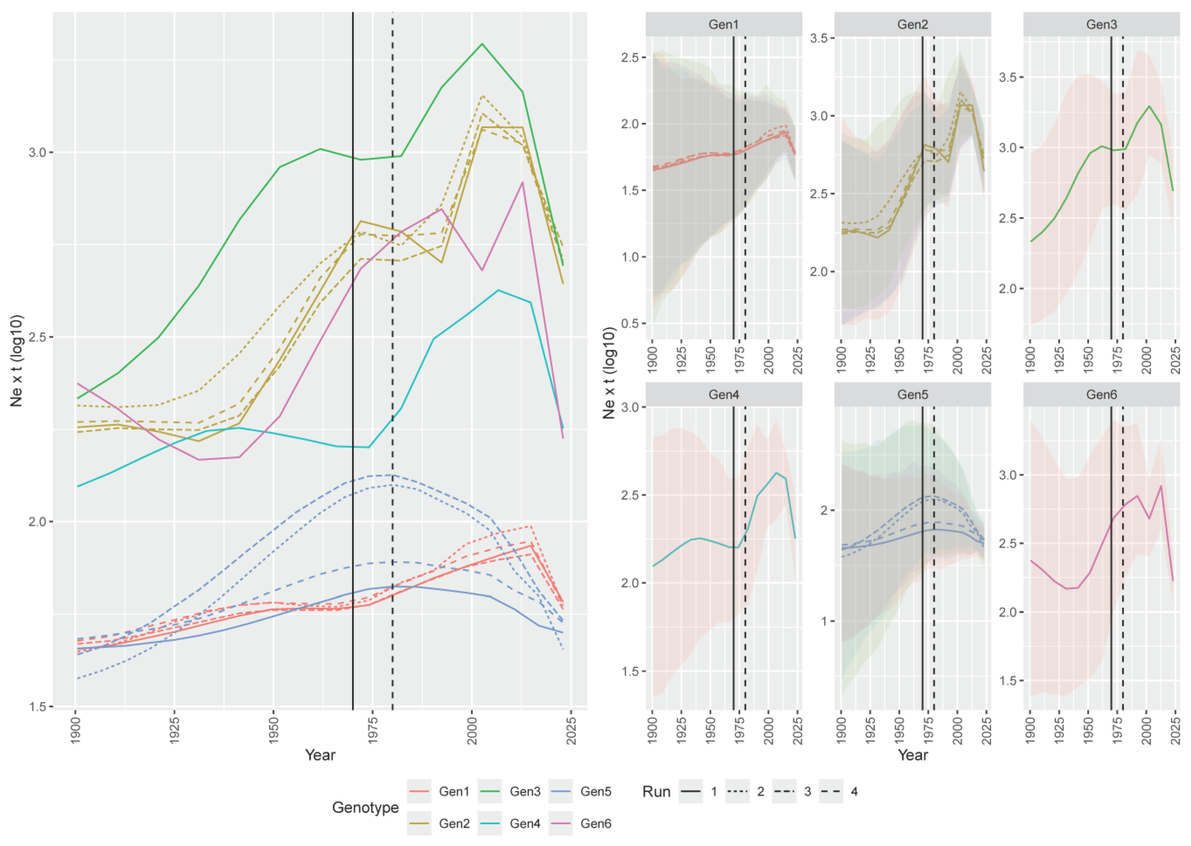 Viruses 16 00796 g003