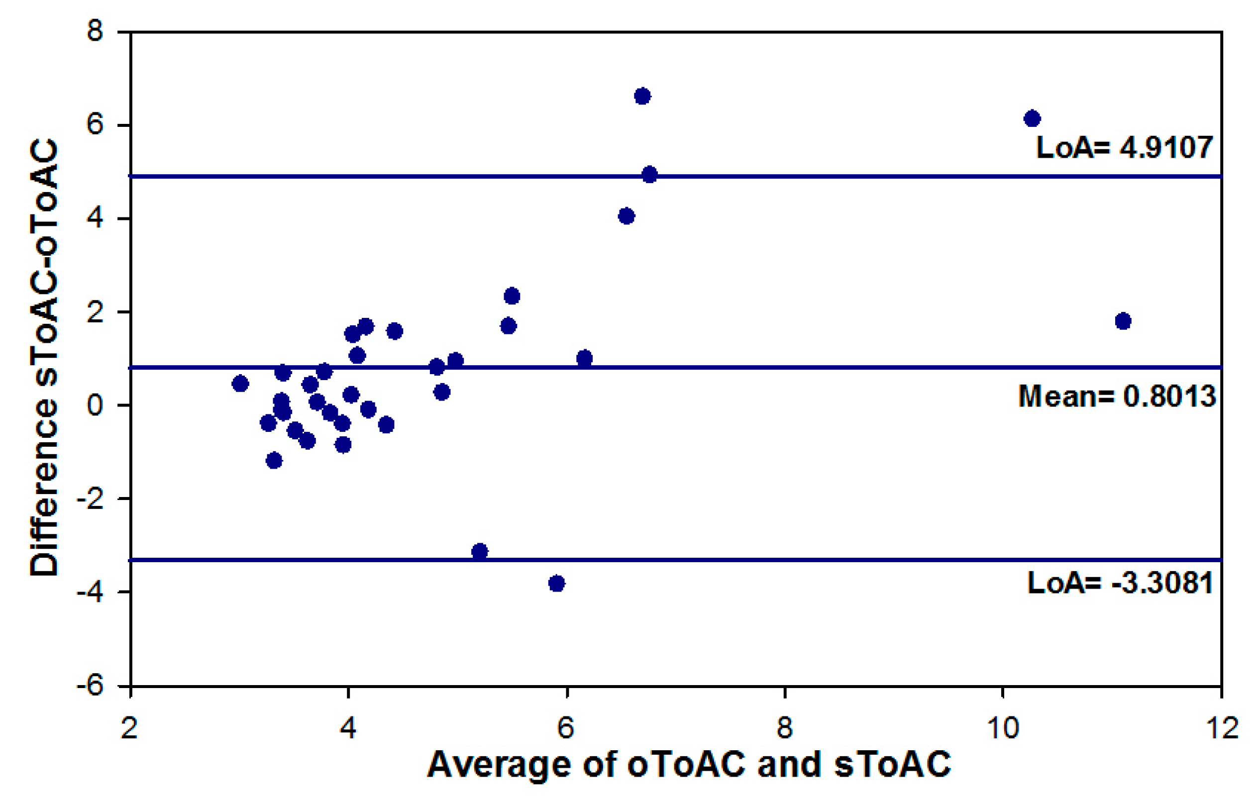 Vision 02 00034 g008