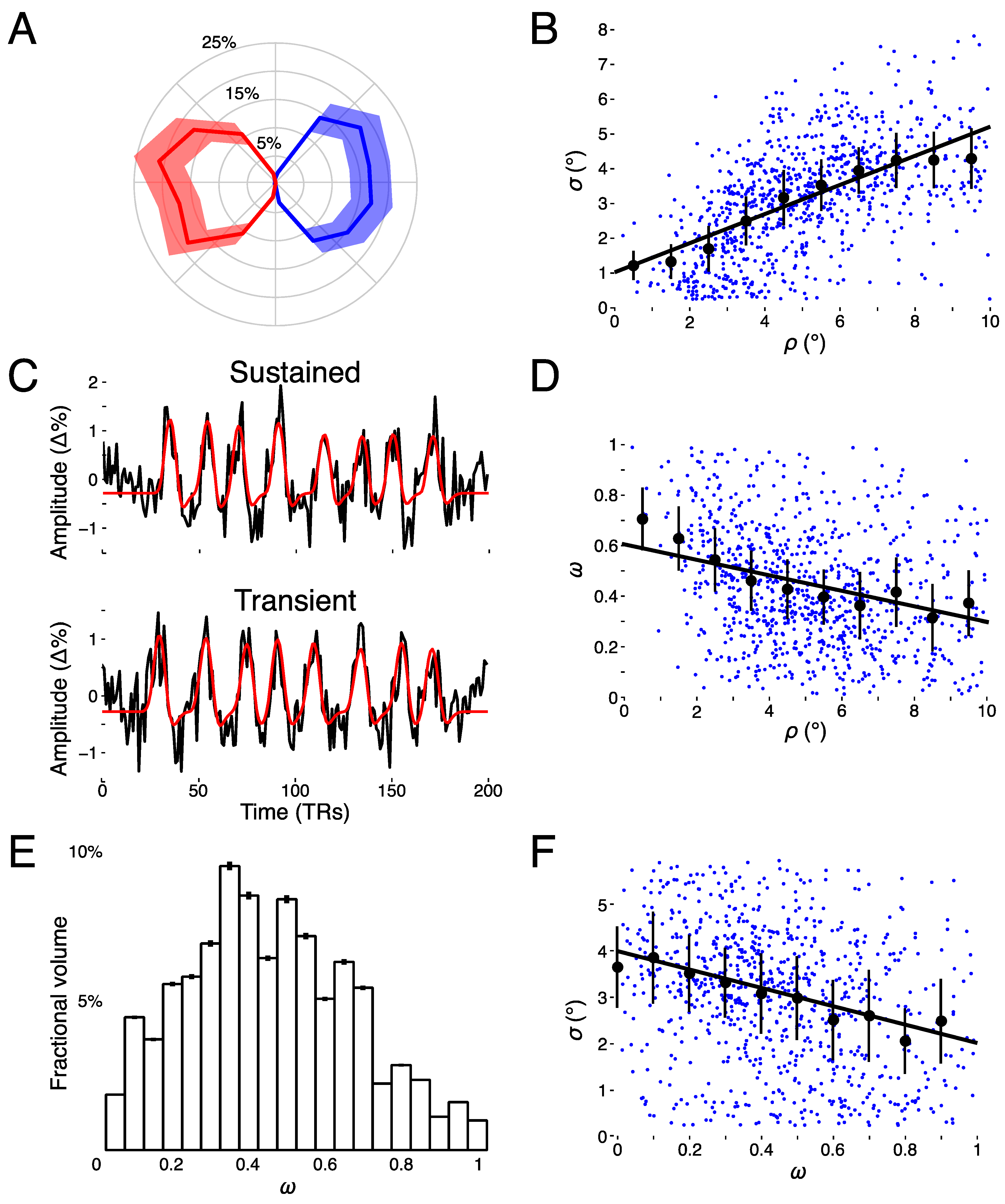 Vision 03 00027 g004 Vision 03 00027 g004