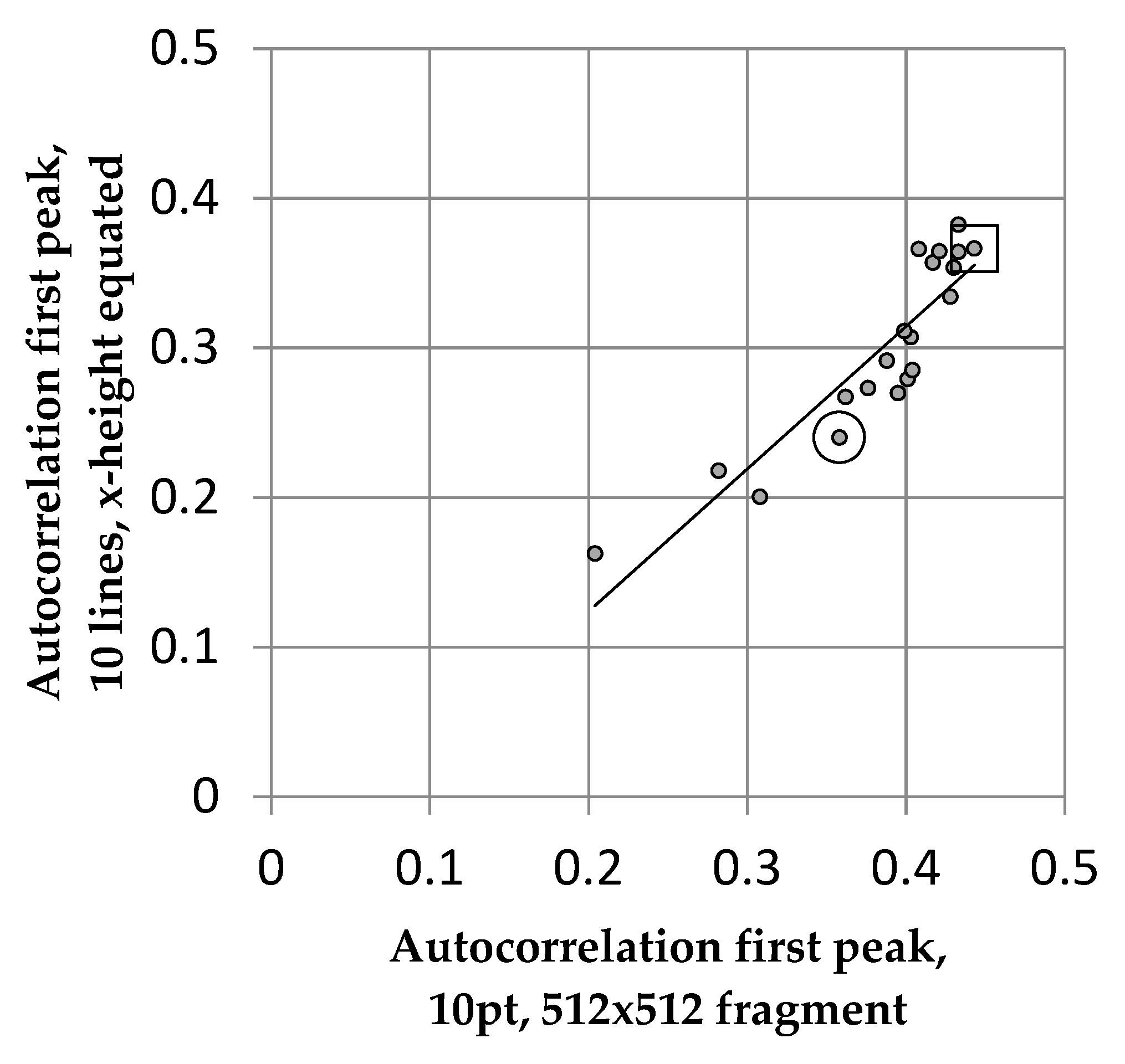 Vision 04 00018 g004 Vision 04 00018 g004