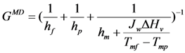 Water 05 00094 i016