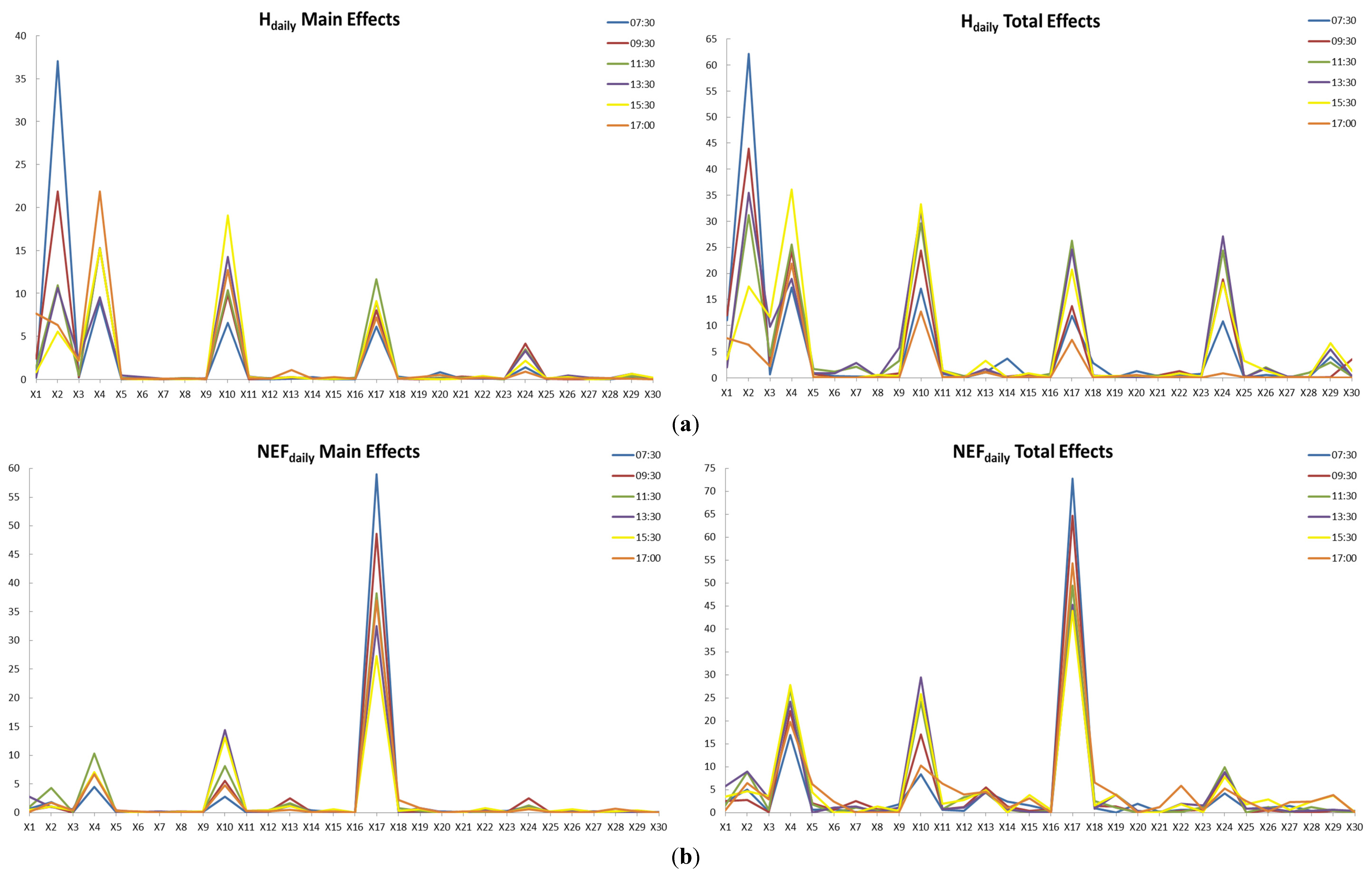 Water 07 02101 g002a