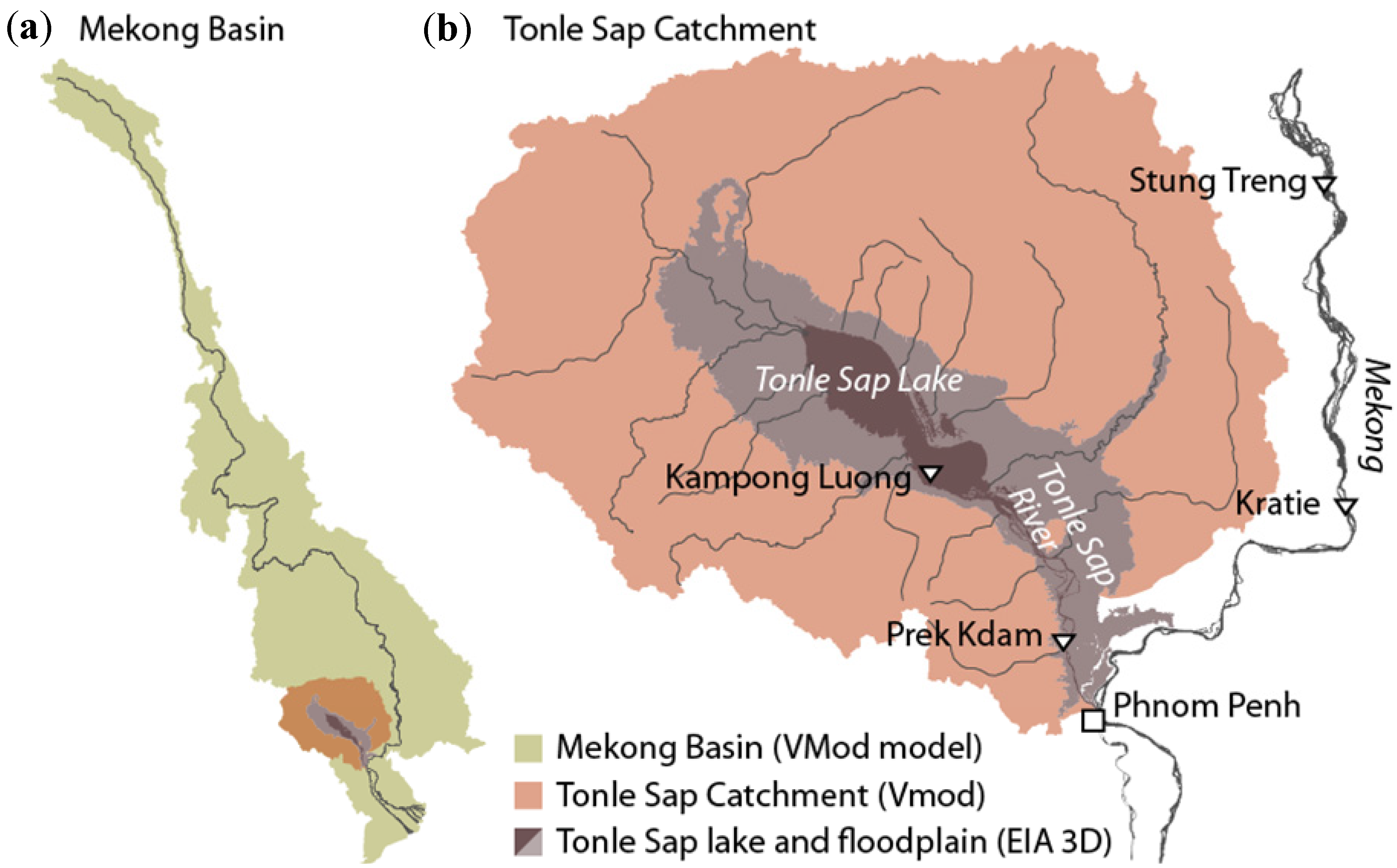 Water | Free Full-Text | Water-Energy-Food Nexus in a Transboundary