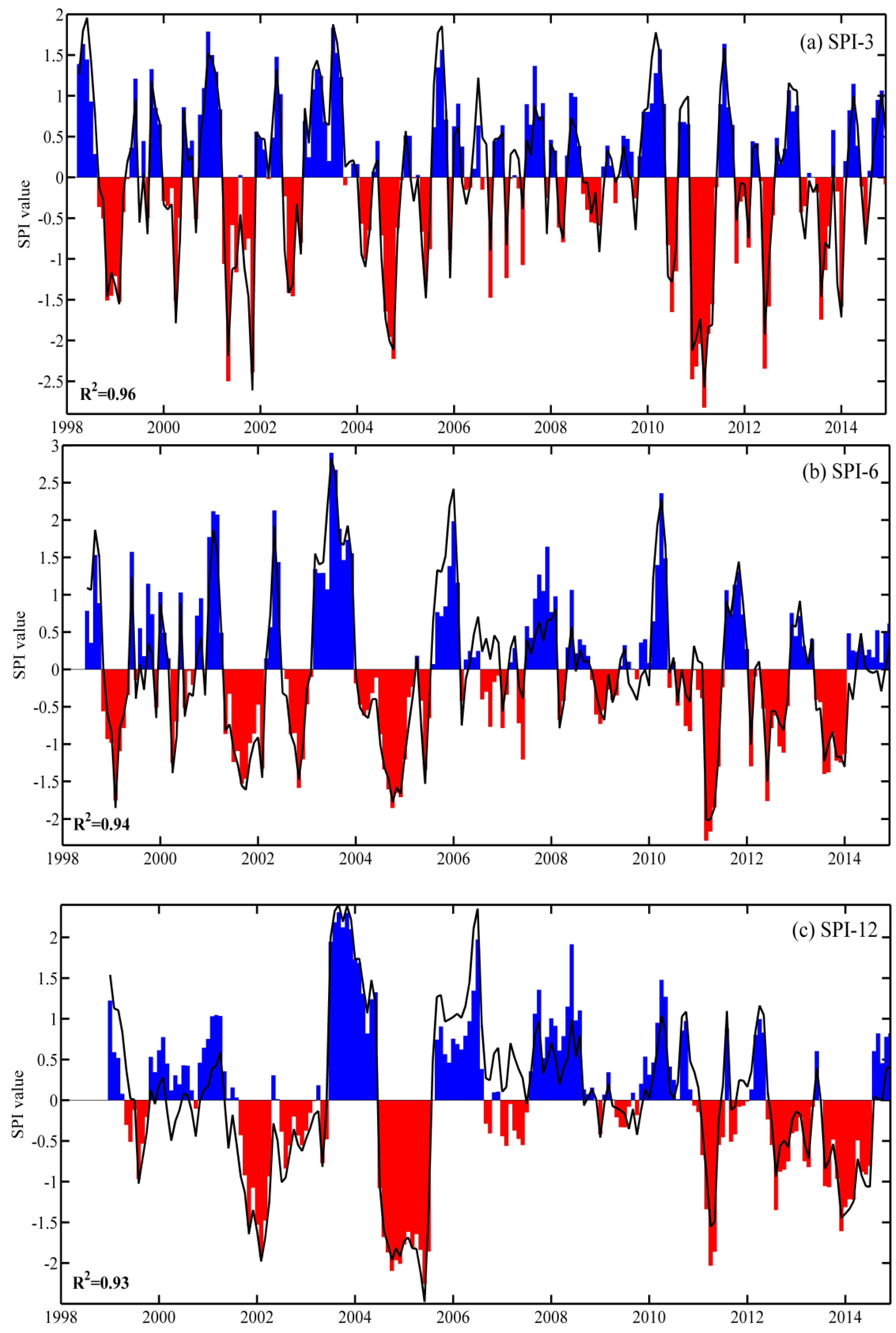 Water 08 00221 g007a