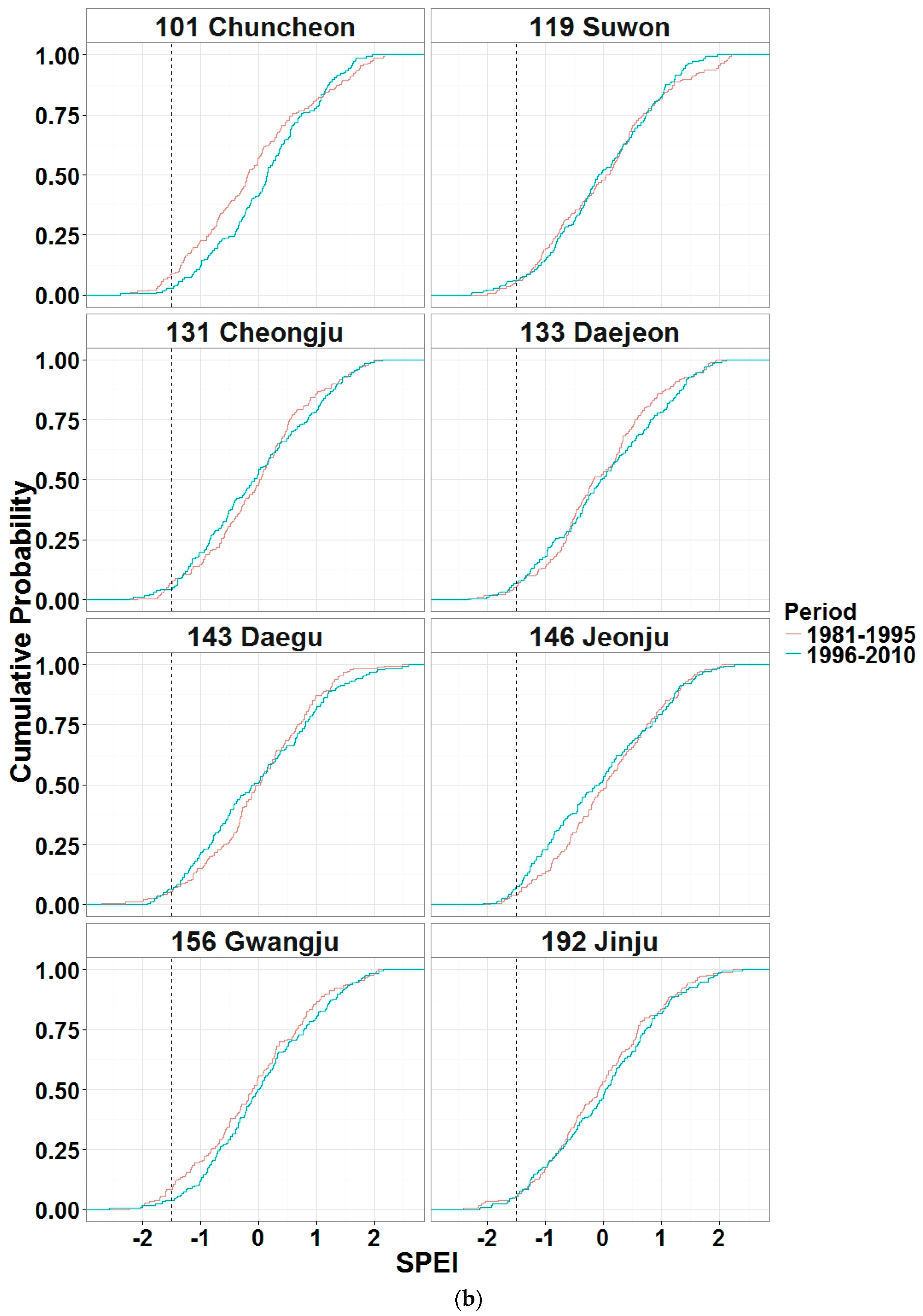 Water 10 00327 g005b