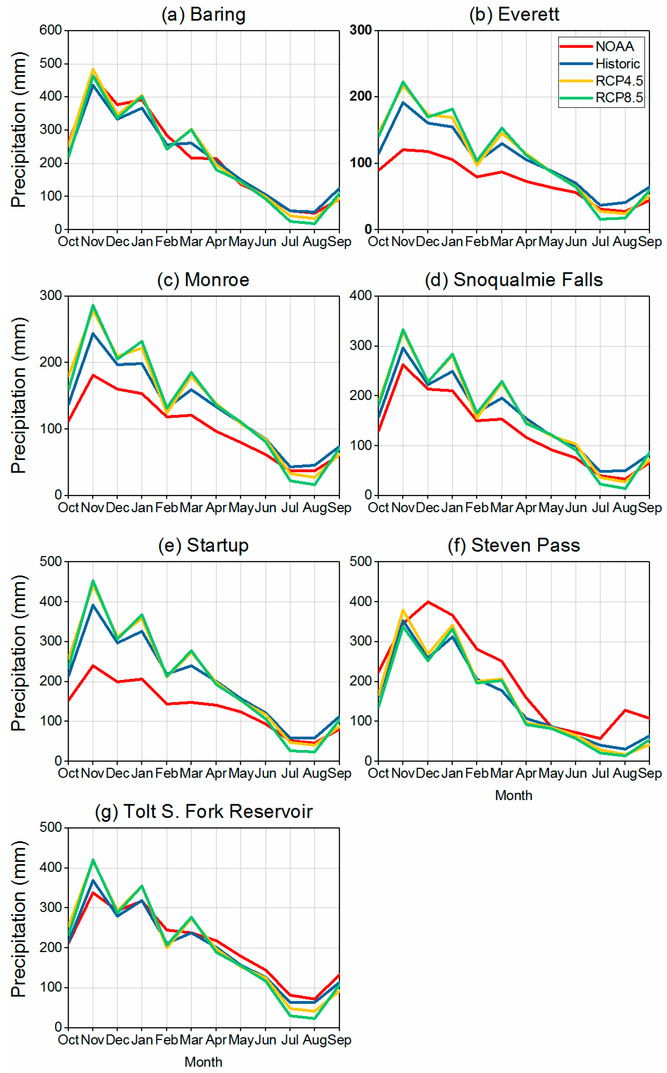Water 10 00775 g004 Water 10 00775 g004