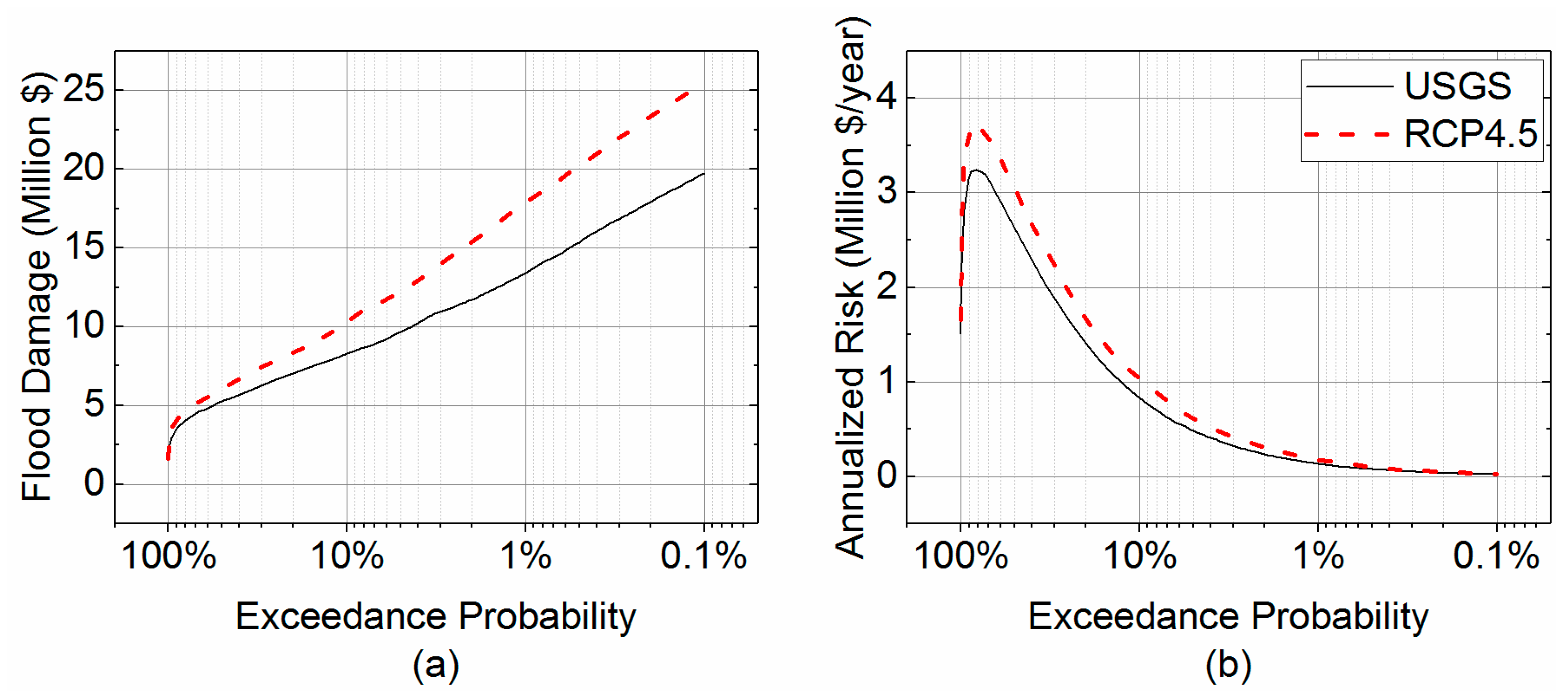 Water 10 00775 g009 Water 10 00775 g009