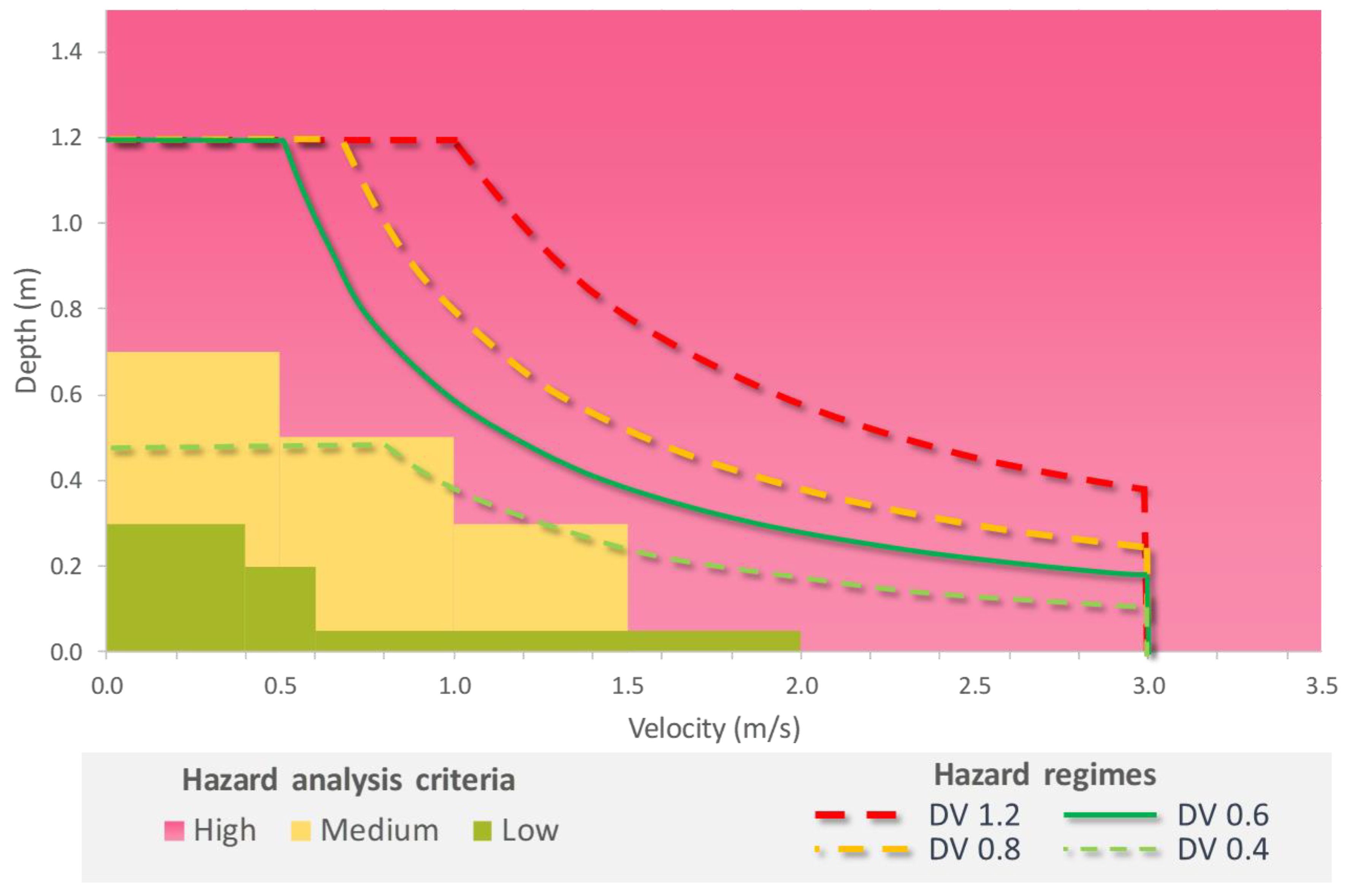 Water 10 00829 g005 Water 10 00829 g005