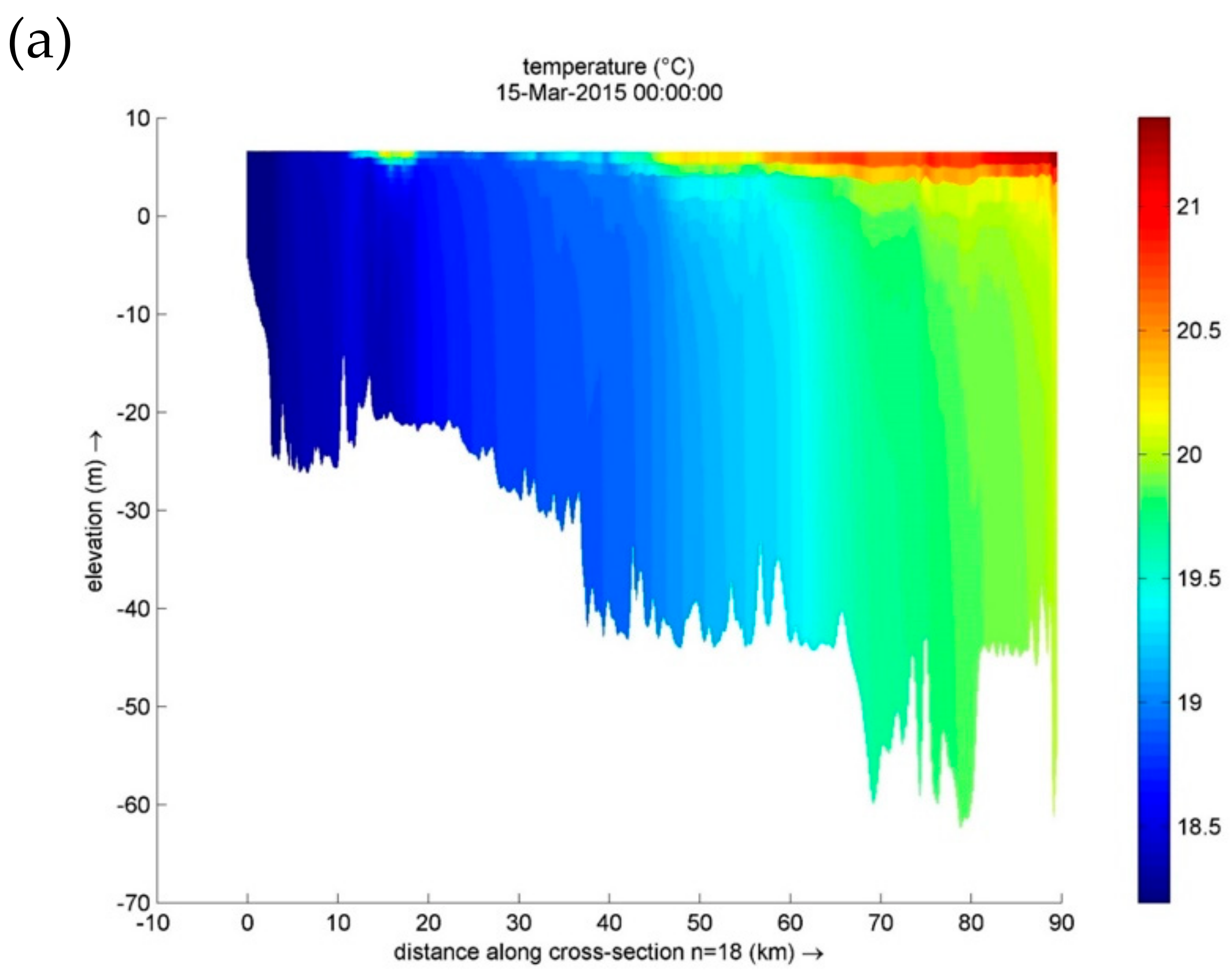 Water 10 00951 g009a