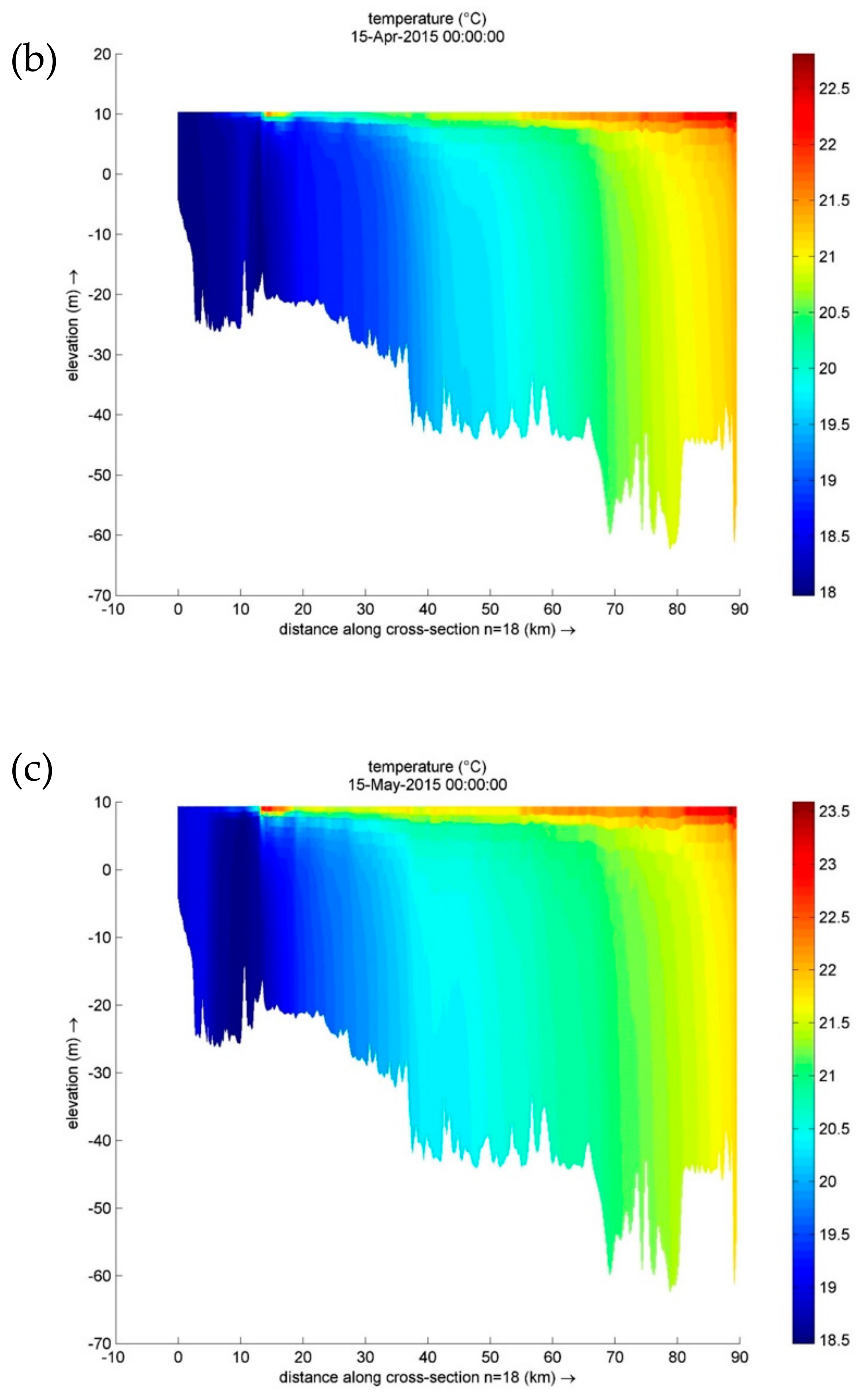 Water 10 00951 g009b