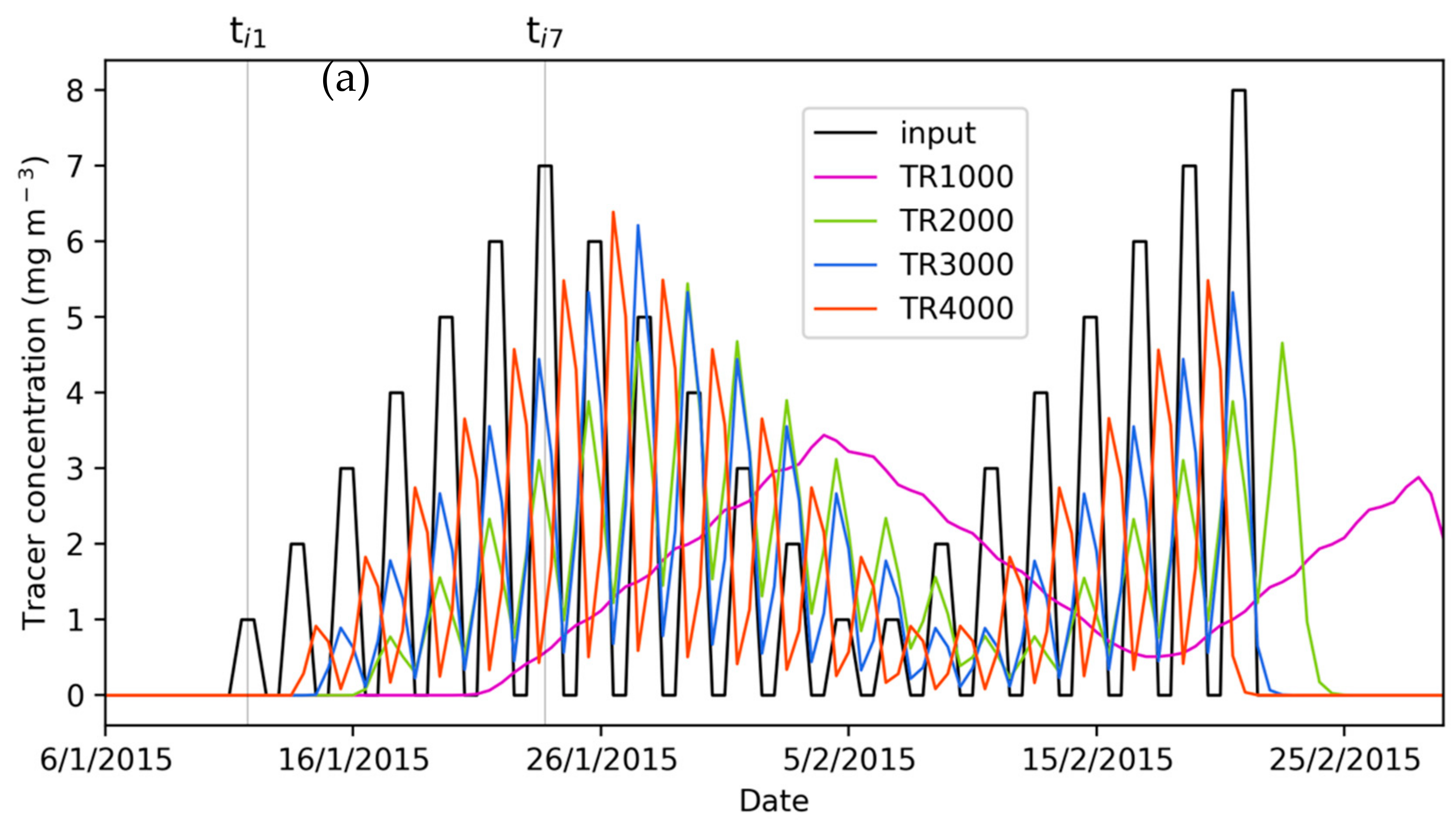 Water 10 00951 g012a