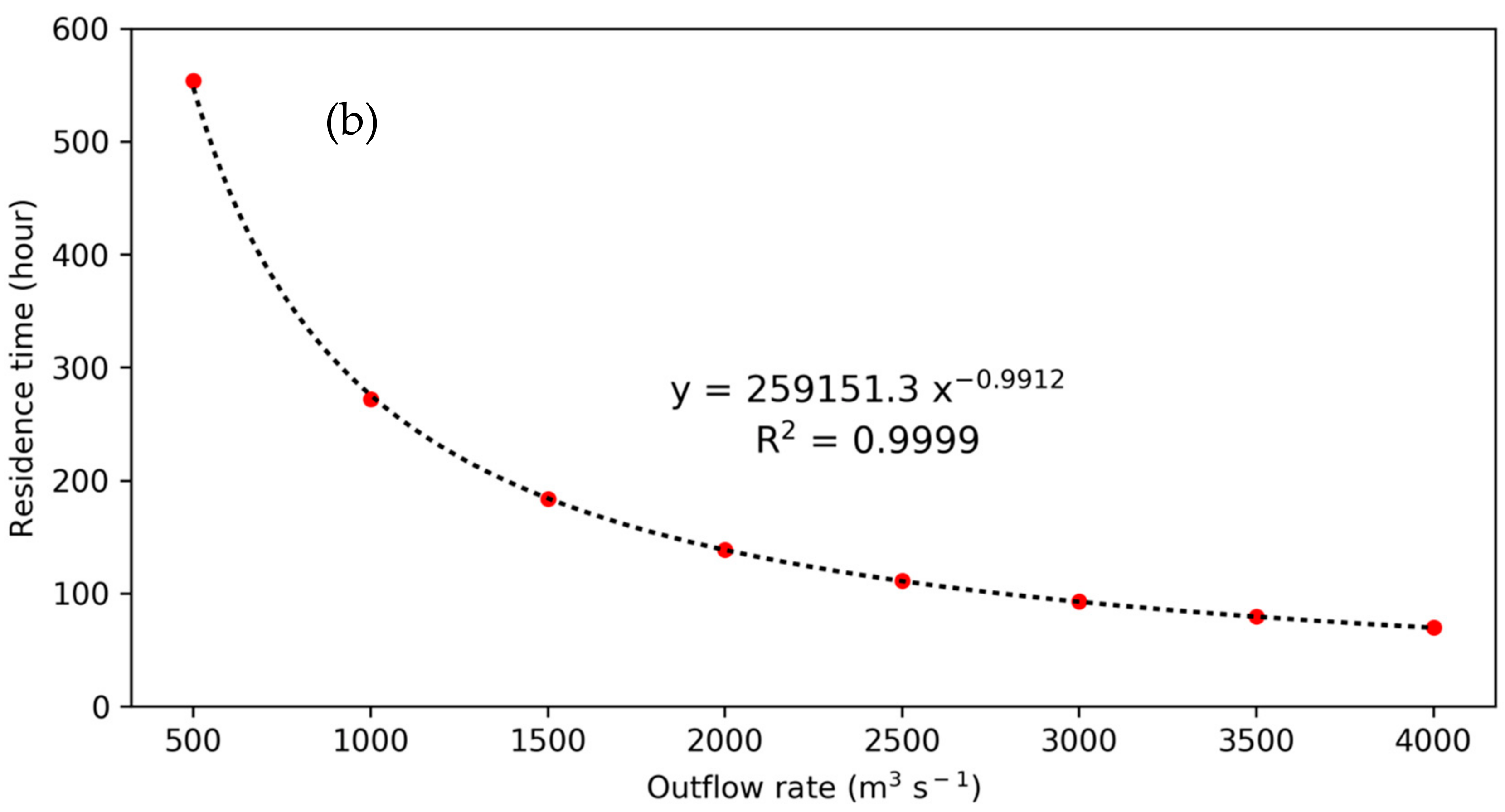 Water 10 00951 g012b