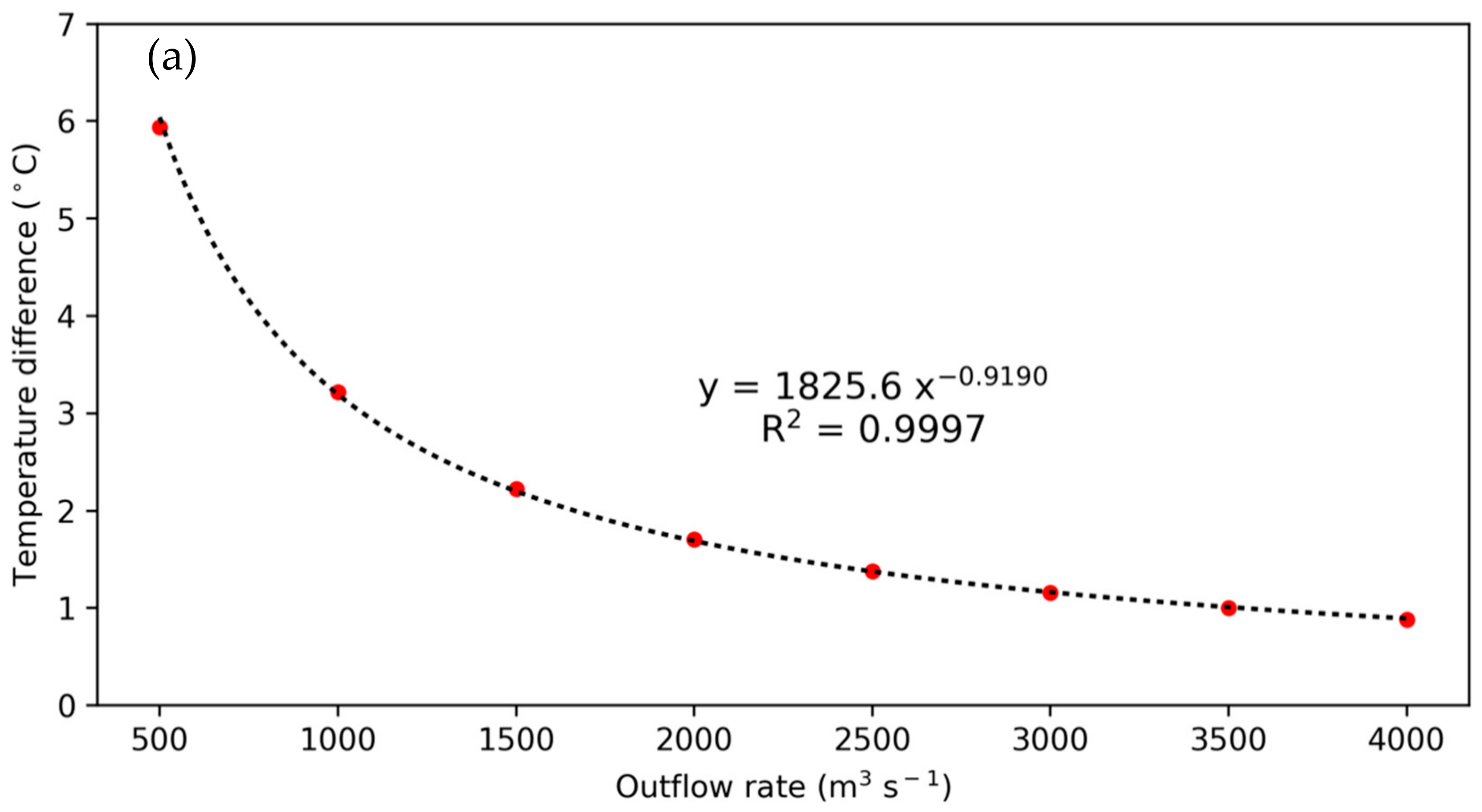 Water 10 00951 g013a