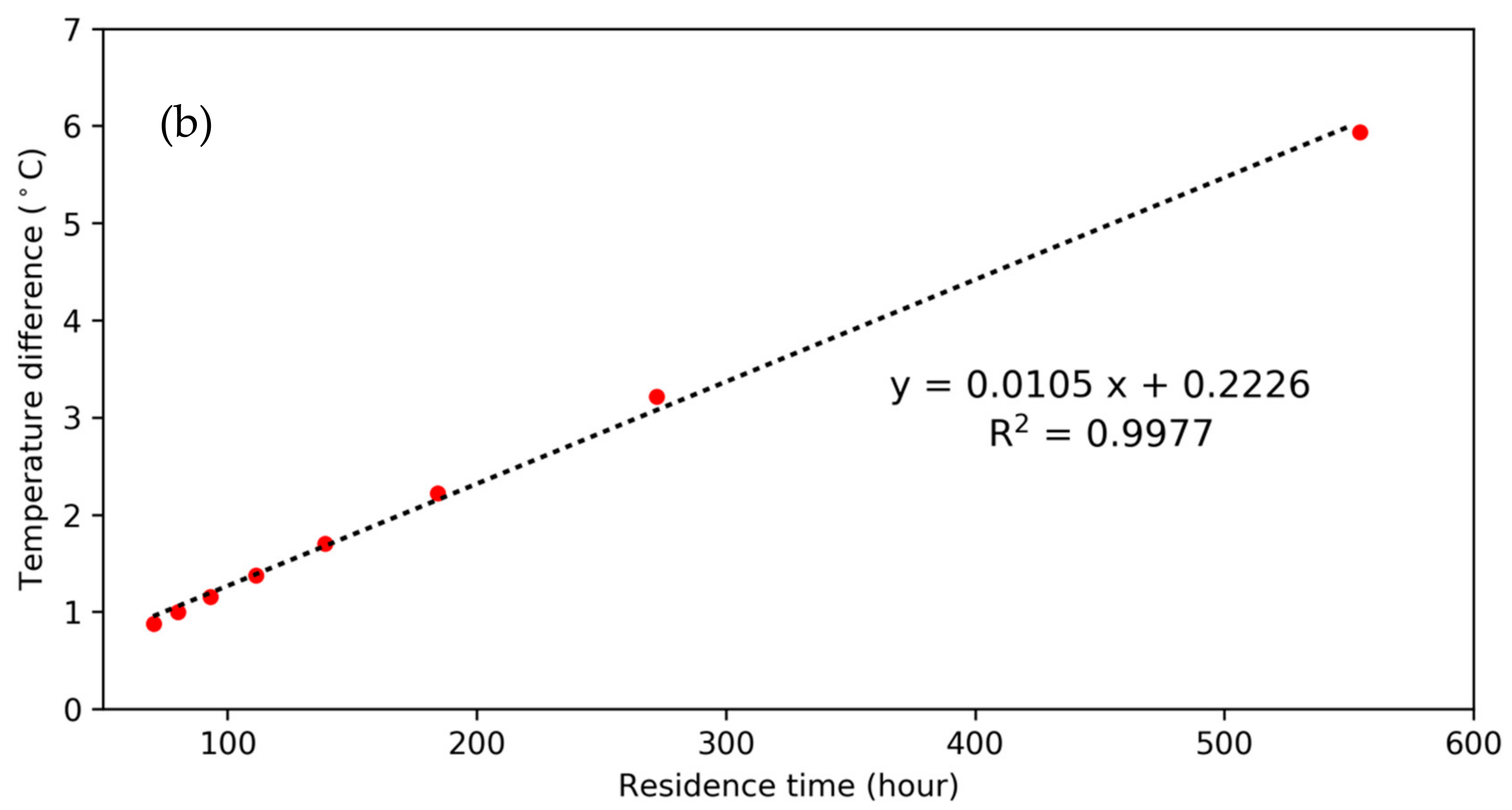 Water 10 00951 g013b