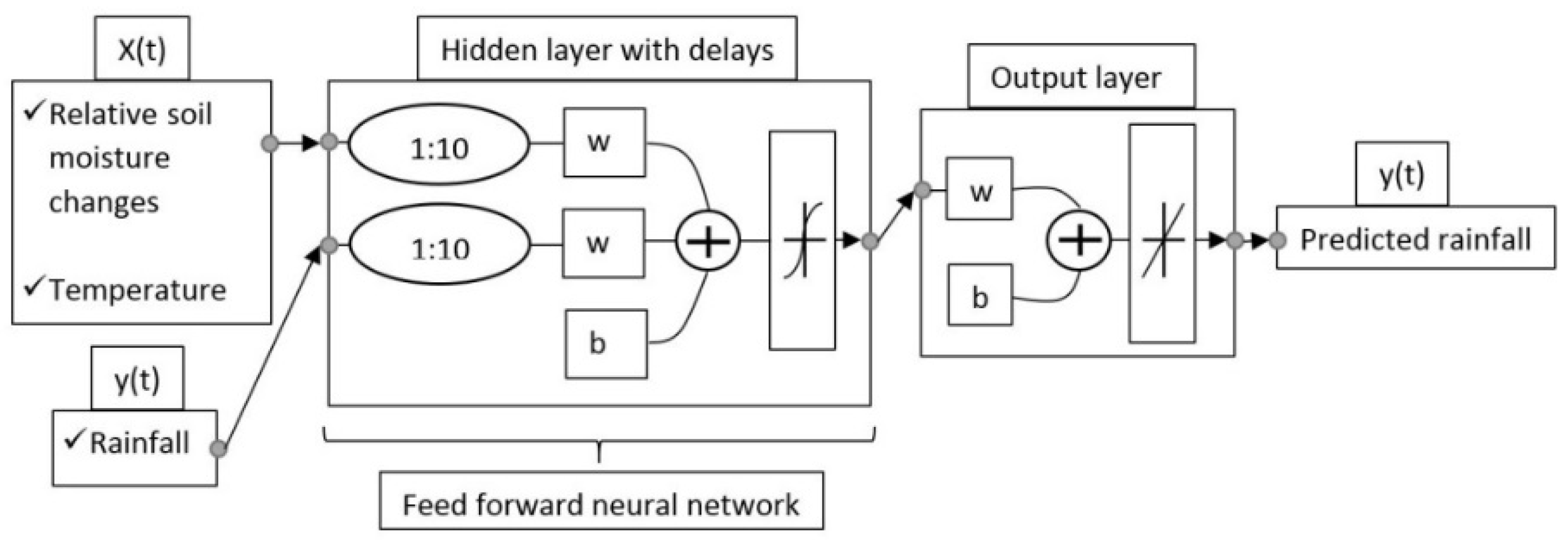 Water 10 00964 g002a Water 10 00964 g002a