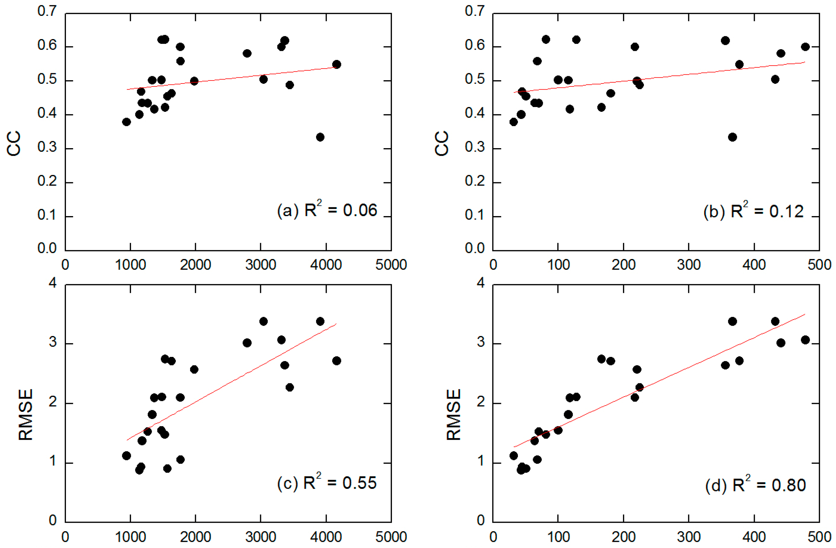 Water 10 01006 g005a