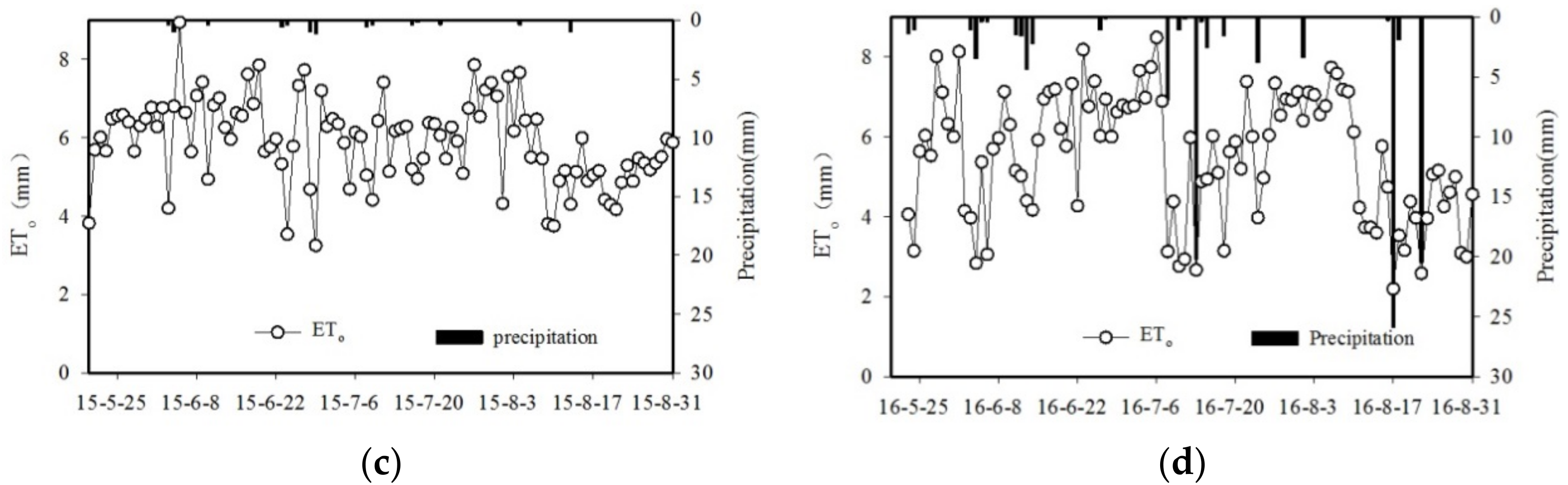 Water 10 01088 g001b