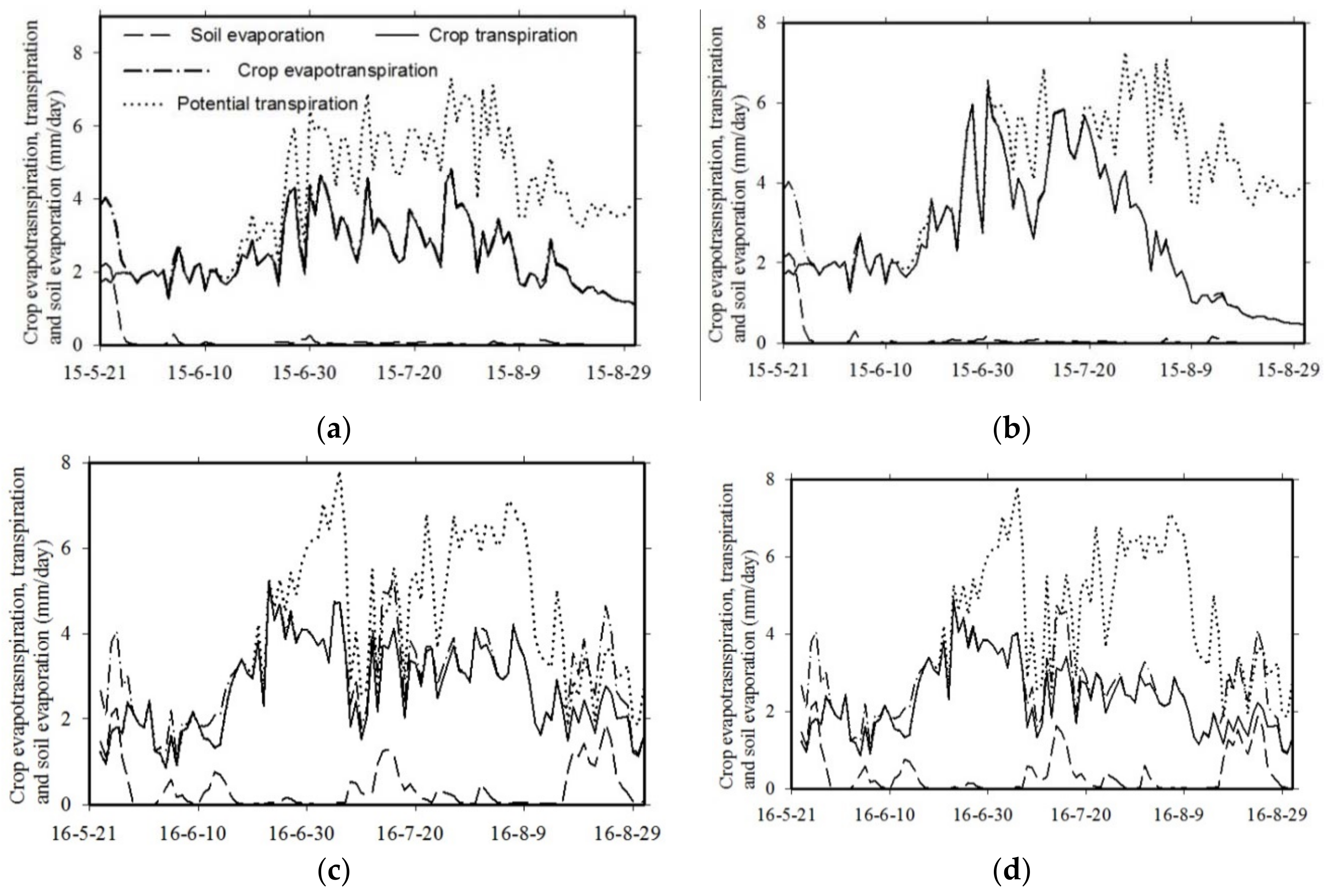 Water 10 01088 g005a