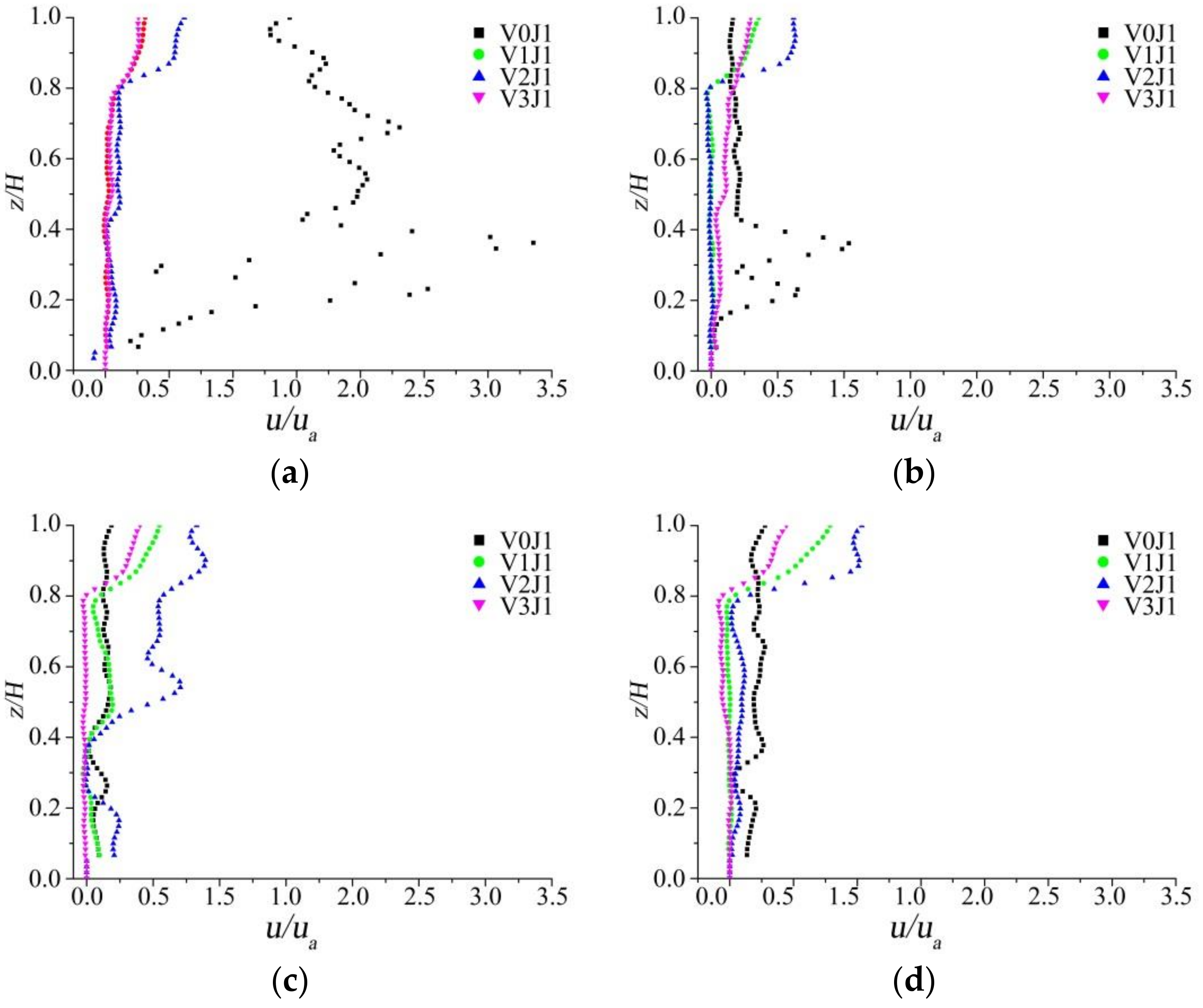 Water 10 01204 g006 Water 10 01204 g006