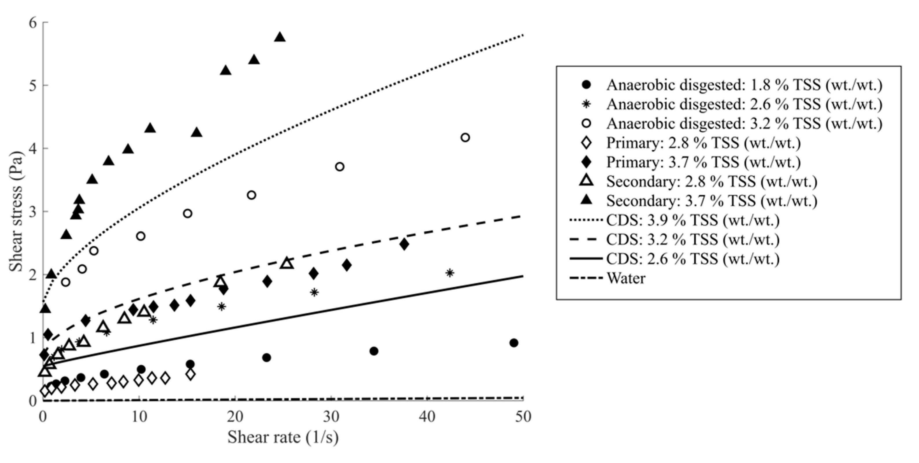 Water 10 01287 g009 550