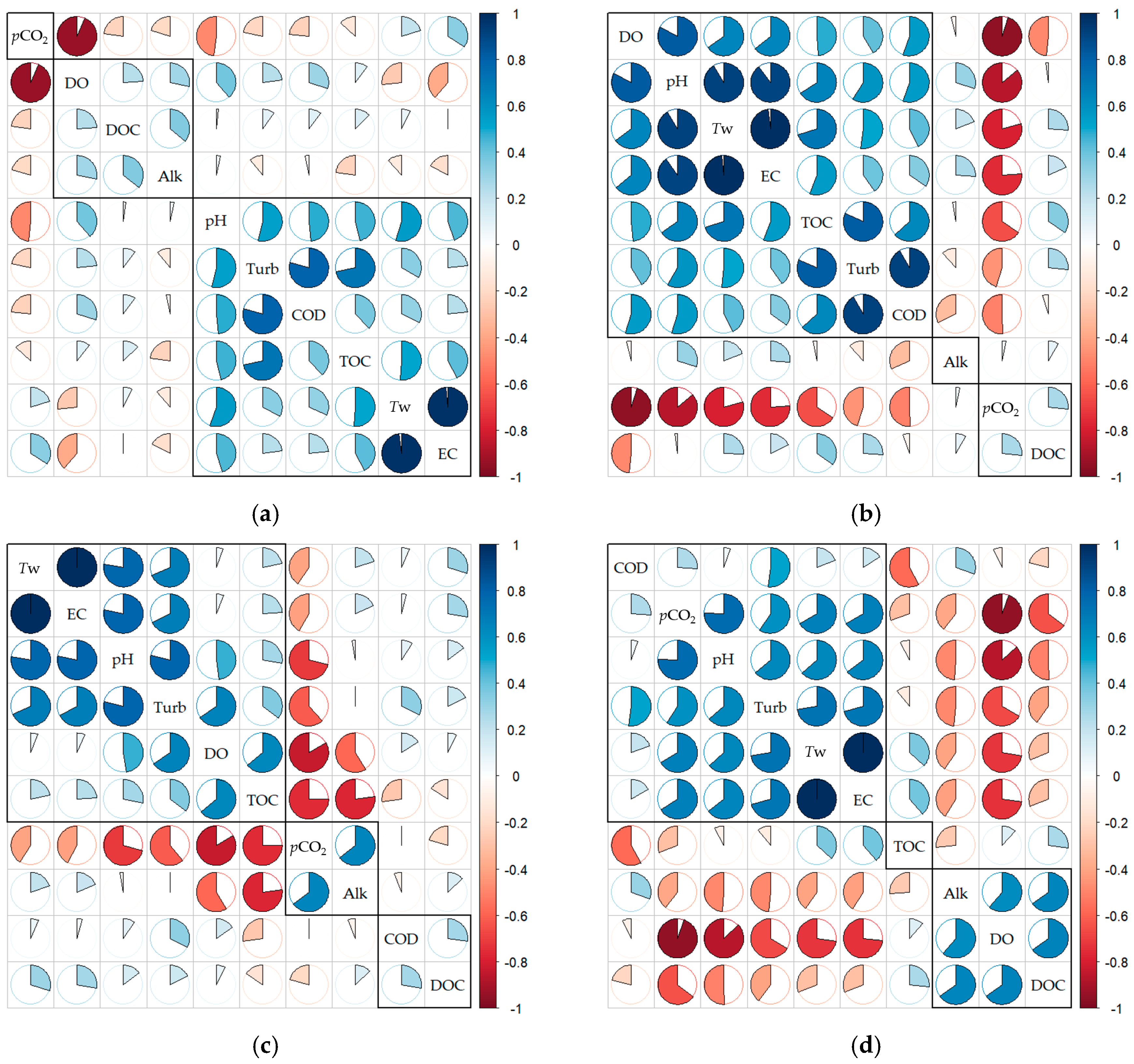 Water 10 01347 g002a