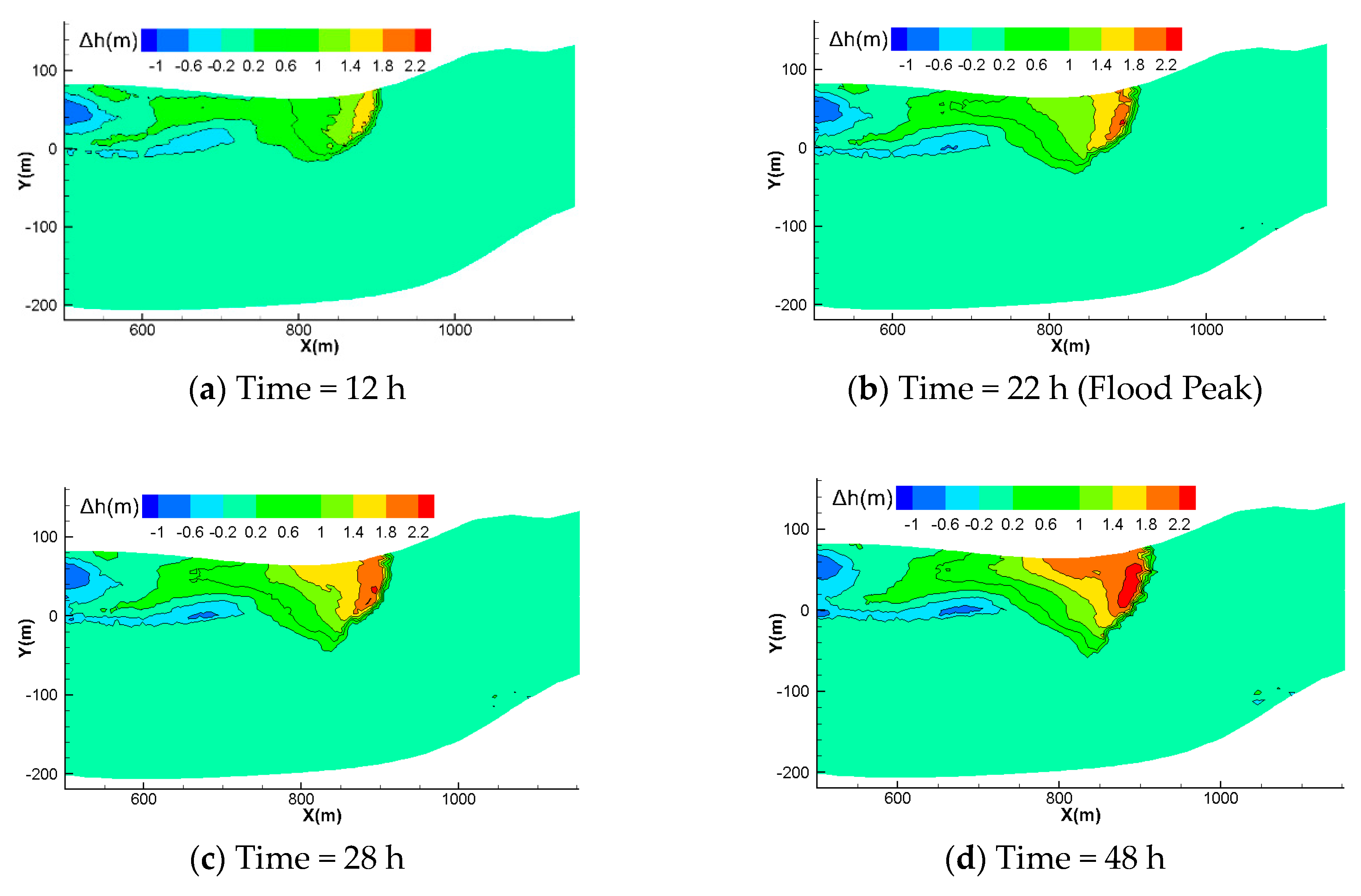 Water 10 01425 g013 Water 10 01425 g013