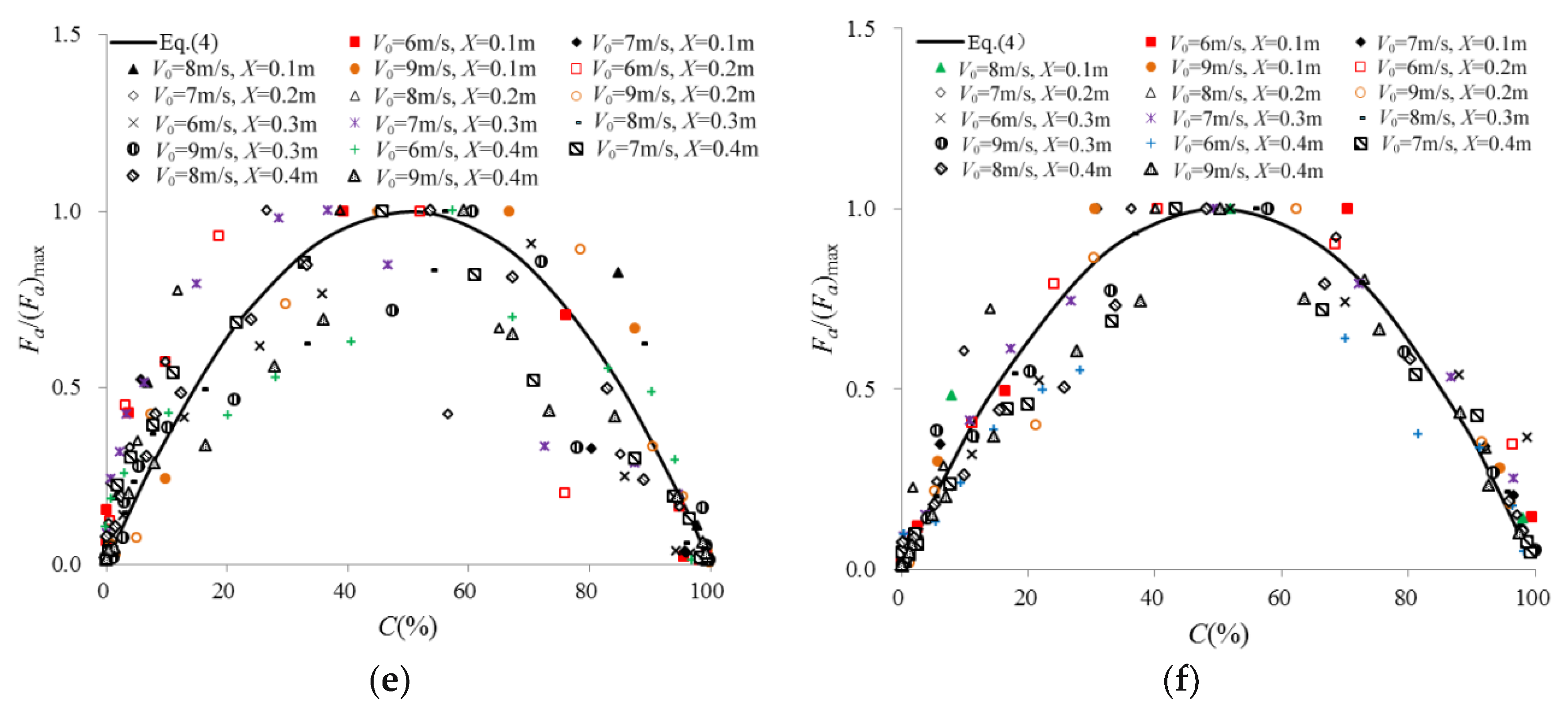 Water 10 01430 g007b