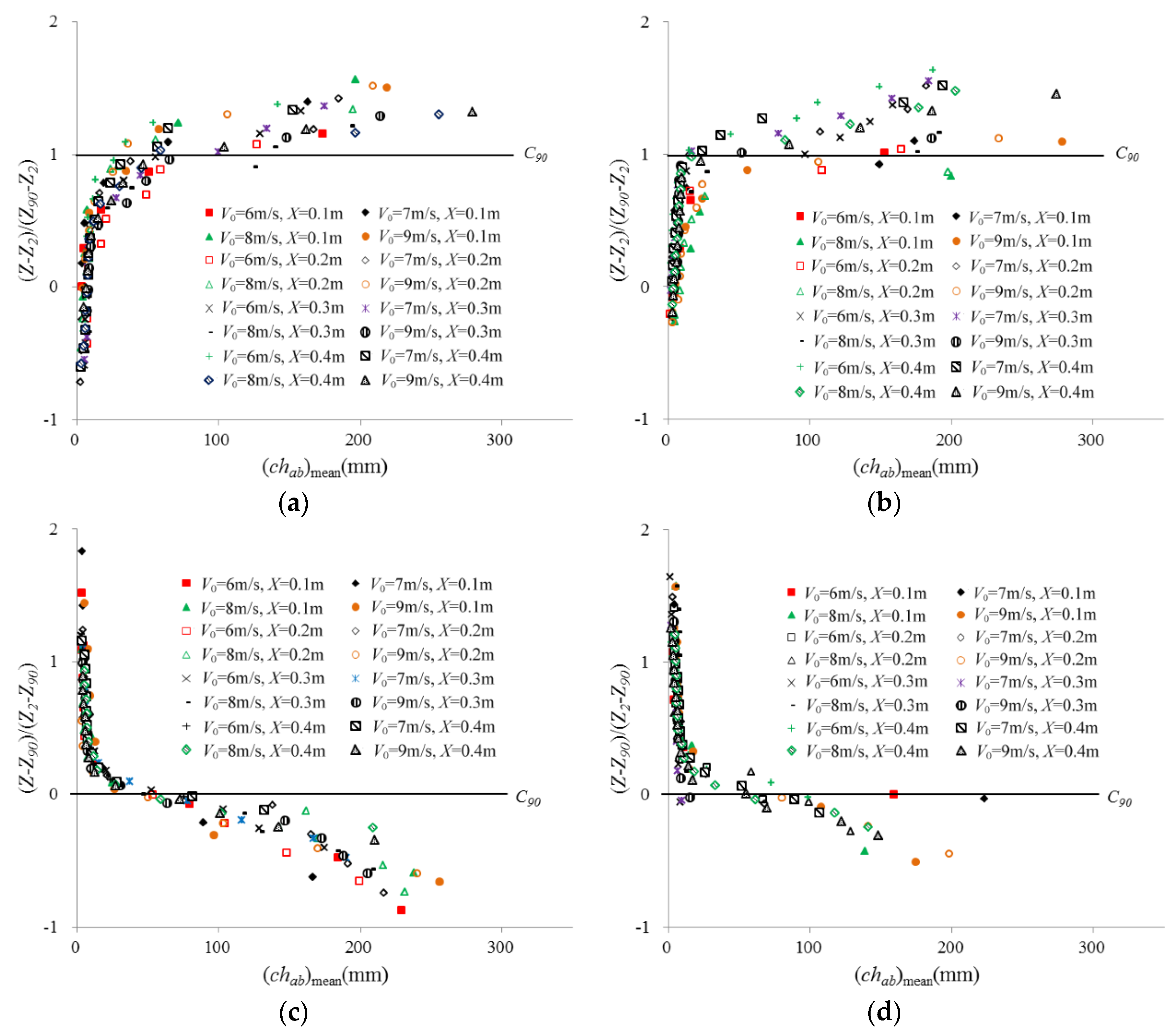 Water 10 01430 g011a
