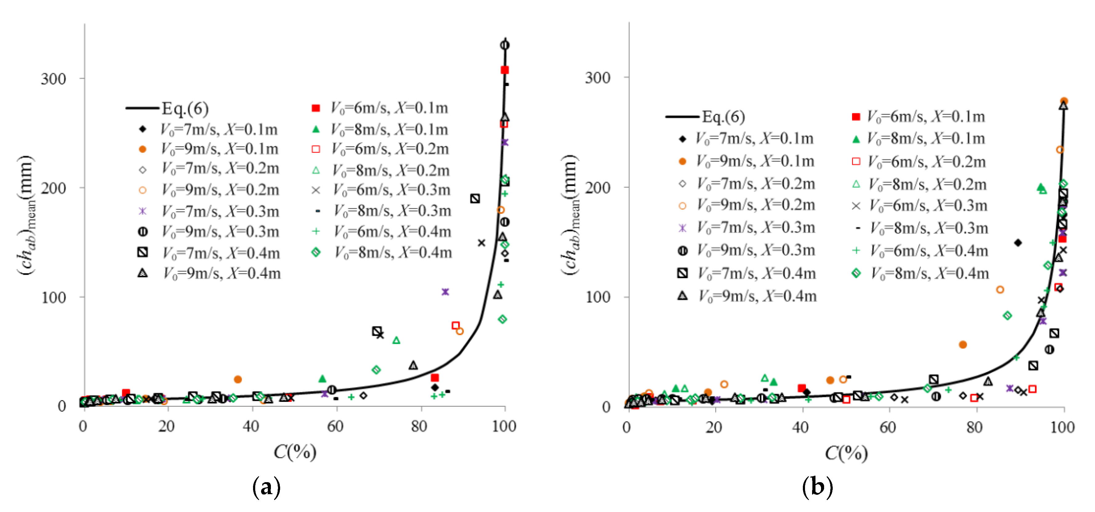 Water 10 01430 g012a