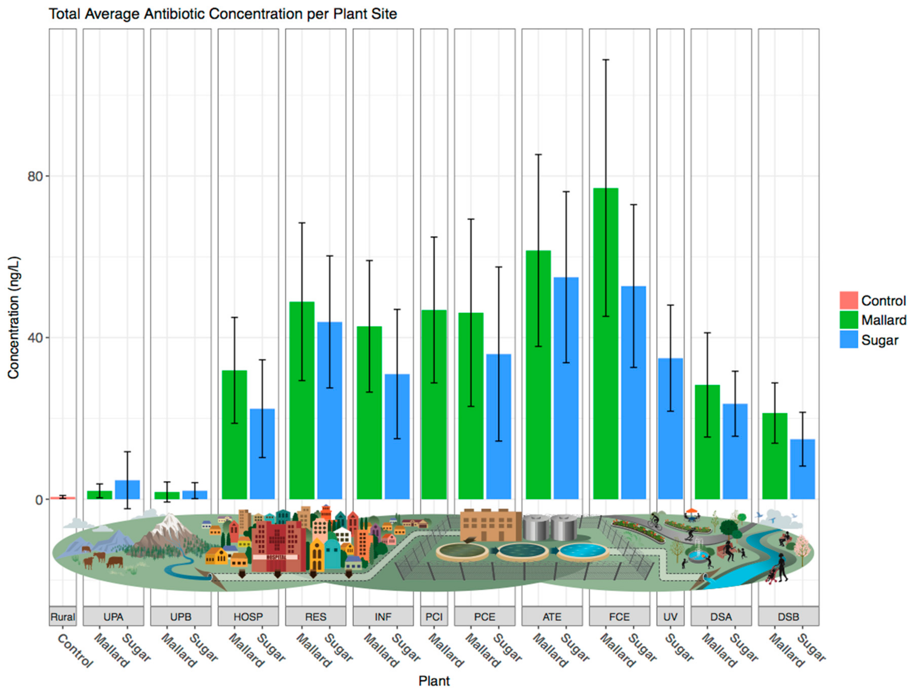 Water 10 01539 g003 Water 10 01539 g003